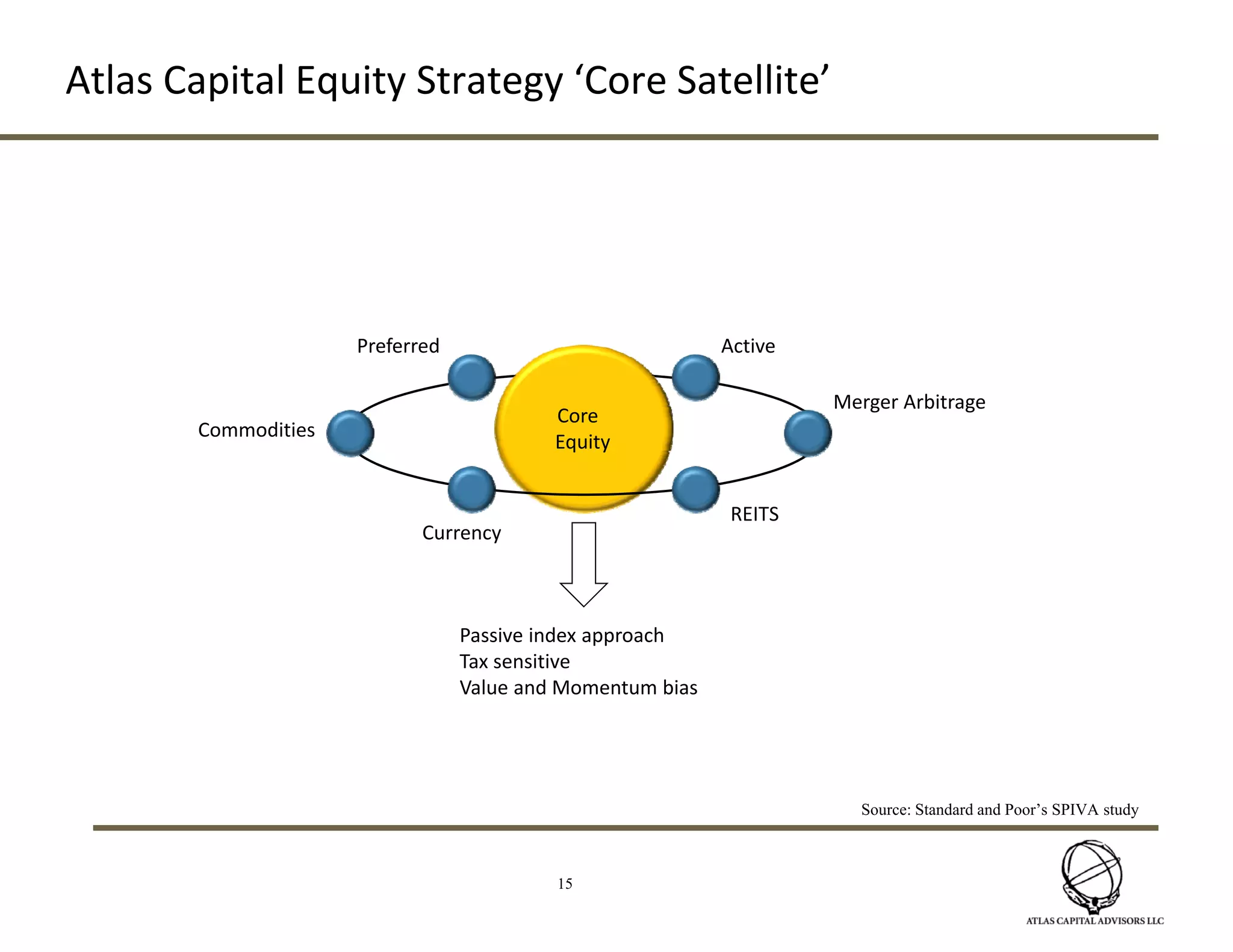 3Successful Fixed Income Platforms – Focus on both strategy + executionStrategy Asset class and risk / return profiles Inflationary risk Credit analysis Systematic market anomalies  Tax efficiencyYield curve strategy= 80% Asset AllocationExecution Implied forward rates  New issue bias Two sided pricingFor secondary= 20% Asset Acquisition