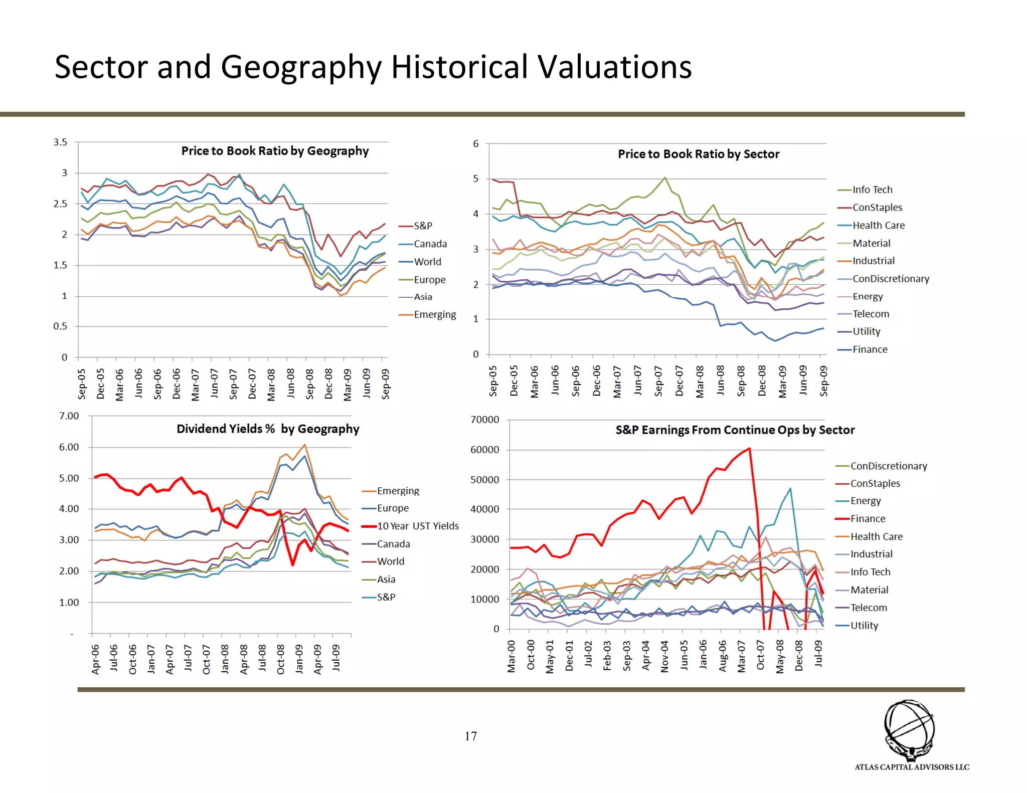 5Sample Fixed Income Portfolio – Conservative Allocation