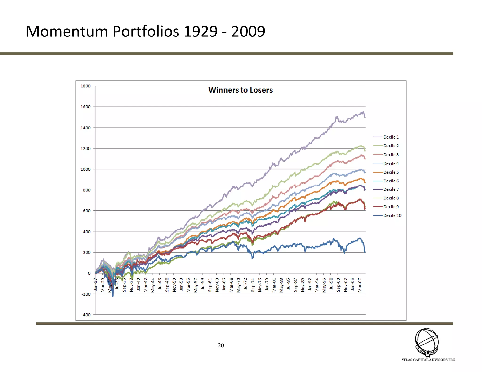 Corporate Bonds - focus on cash to CDS Basis not credit ratings