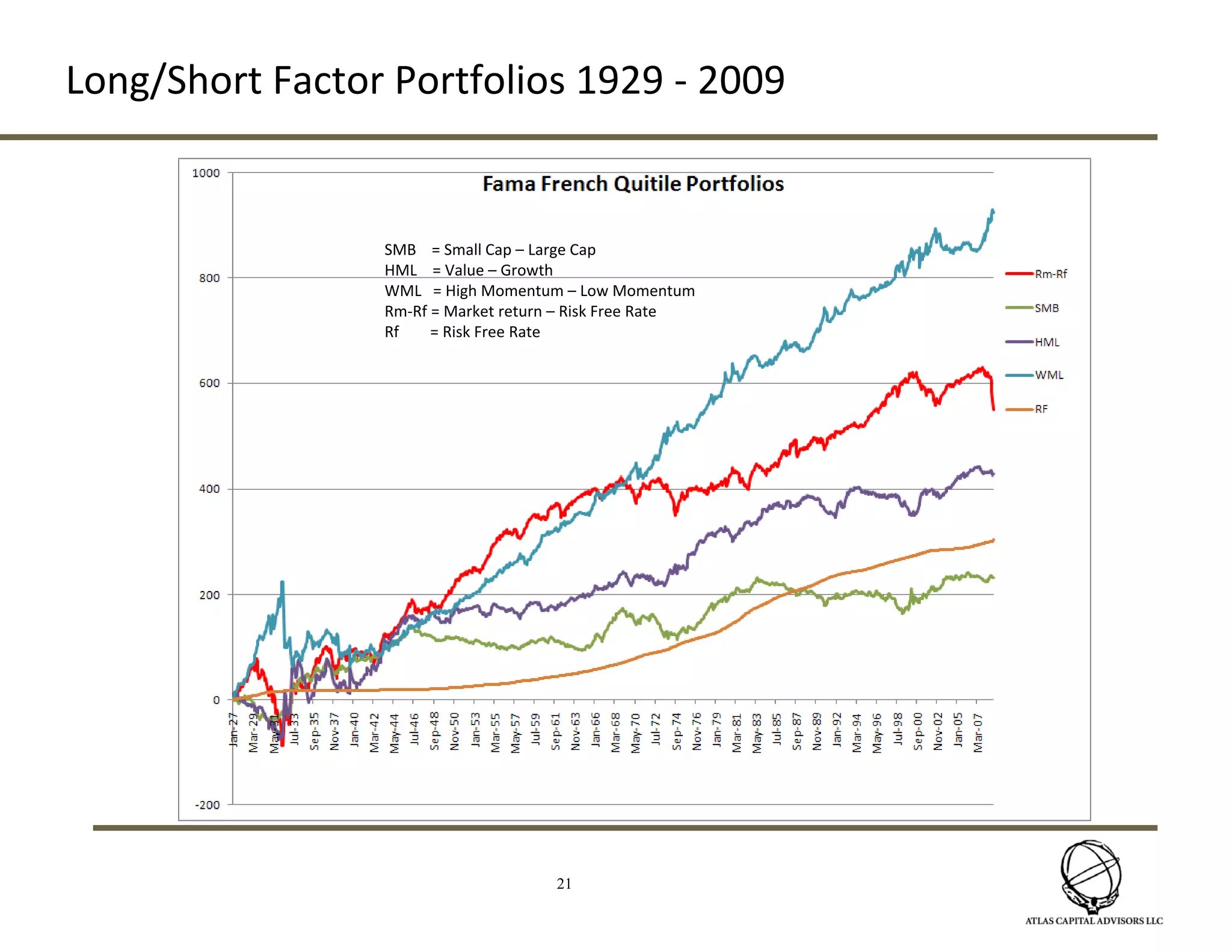 Corporate Bonds – Altman Z score to synthesize ratio analysis