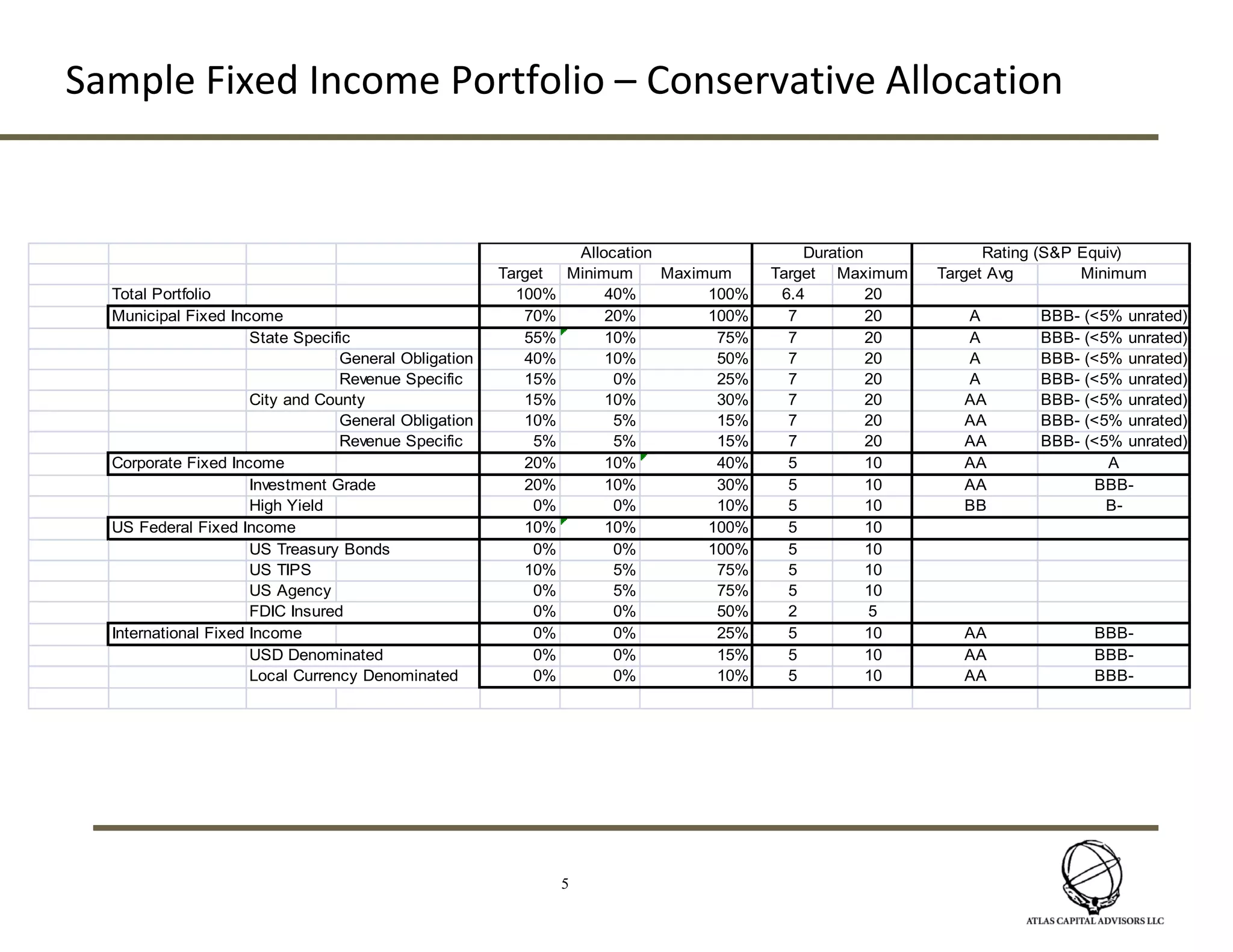 Proprietary products