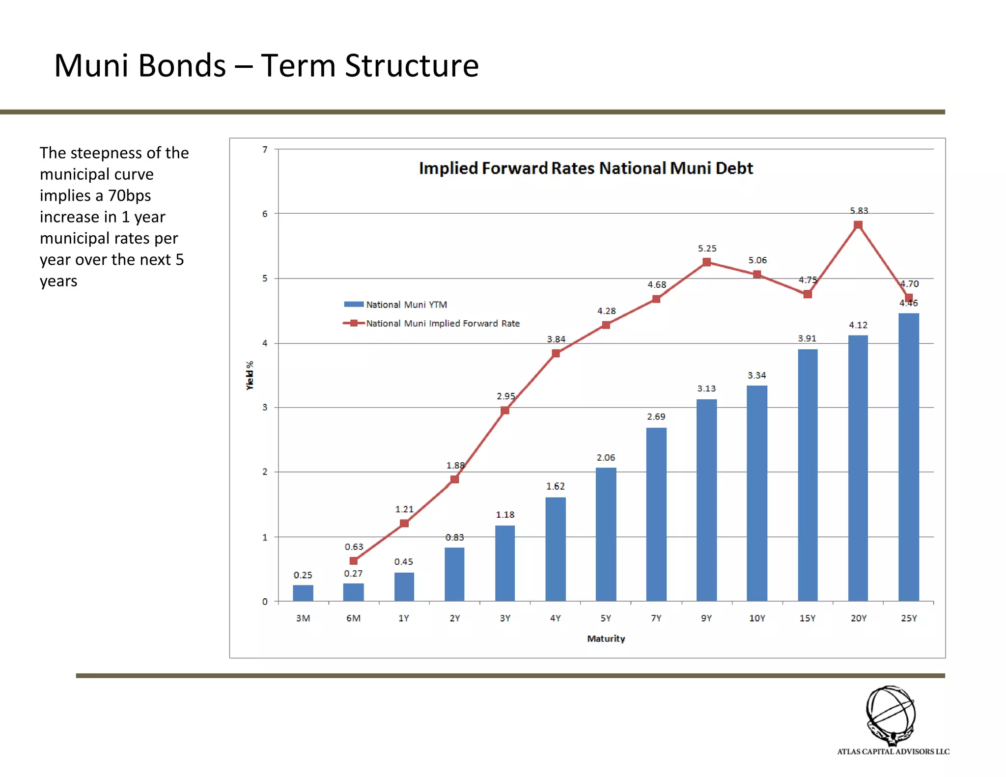 Focus on Asset Allocation