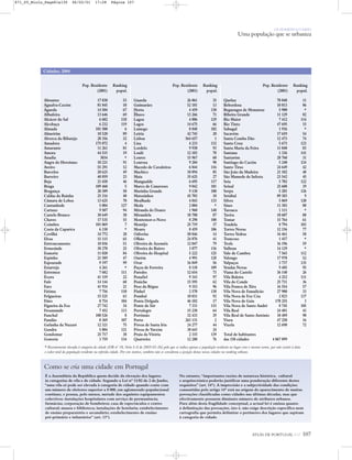 OS HOMENS E O MEIO
Uma população que se urbaniza
Abrantes 17 830 53
Agualva-Cacém 81 845 10
Águeda 14 504 67
Albufeira 13 646 69
Alcácer do Sal 6 602 118
Alcobaça 6 232 119
Almada 101 500 6
Almeirim 10 520 89
Alverca do Ribatejo 28 356 32
Amadora 175 872 4
Amarante 11 261 81
Amora 44 515 19
Anadia 3034 *
Angra do Heroísmo 10 221 91
Aveiro 55 291 12
Barcelos 20 625 49
Barreiro 40 859 23
Beja 21 658 46
Braga 109 460 5
Bragança 20 309 50
Caldas da Rainha 25 316 40
Câmara de Lobos 13 625 70
Cantanhede 5 004 127
Cartaxo 9 507 94
Castelo Branco 30 649 30
Chaves 17 535 55
Coimbra 101 069 7
Costa da Caparica 6 330 *
Covilhã 34 772 28
Elvas 15 115 65
Entroncamento 18 036 51
Ermesinde 38 270 25
Esmoriz 11 020 84
Espinho 21 589 47
Esposende 9 197 99
Estarreja 4 261 *
Estremoz 7 682 111
Évora 41 159 22
Fafe 14 144 68
Faro 41 934 21
Fátima 7 756 110
Felgueiras 15 525 63
Fiães 8 754 104
Figueira da Foz 27 742 34
Freamunde 7 452 113
Funchal 100 526 8
Fundão 8 369 107
Gafanha da Nazaré 12 321 75
Gandra 5 804 121
Gondomar 25 717 38
Gouveia 3 759 134
Guarda 26 061 35
Guimarães 52 181 13
Horta 4 459 130
Ílhavo 13 266 71
Lagoa 4 806 129
Lagos 14 675 66
Lamego 8 848 102
Leiria 42 745 20
Lisboa 564 657 1
Lixa 4 233 132
Lordelo 9 930 93
Loulé 12 103 78
Loures 15 967 60
Lourosa 9 204 98
Macedo de Cavaleiros 6 844 116
Machico 10 894 85
Maia 35 625 27
Mangualde 6 695 117
Marco de Canaveses 9 042 101
Marinha Grande 9 130 100
Matosinhos 45 703 18
Mealhada 4 043 133
Meda 2 004 *
Miranda do Douro 1 960 140
Mirandela 10 780 87
Montemor-o-Novo 8 298 108
Montijo 25 719 37
Moura 8 459 106
Odivelas 50 846 14
Olhão 24 876 41
Oliveira de Azeméis 12 047 79
Oliveira do Bairro 3 077 136
Oliveira do Hospital 5 222 125
Ourém 4 991 128
Ovar 16 849 56
Paços de Ferreira 8 118 109
Paredes 12 654 73
Penafiel 9 343 97
Peniche 15 595 62
Peso da Régua 9 353 96
Pinhel 2 578 138
Pombal 10 031 92
Ponta Delgada 46 102 17
Ponte de Sôr 7 331 115
Portalegre 15 238 64
Portimão 32 433 29
Porto 263 131 2
Póvoa de Santa Iria 24 277 44
Póvoa de Varzim 38 643 24
Praia da Vitória 2 315 139
Quarteira 12 288 76
Queluz 78 040 11
Rebordosa 10 813 86
Reguengos de Monsaraz 5 900 *
Ribeira Grande 11 129 82
Rio Maior 7 412 114
Rio Tinto 47 695 15
Sabugal 1 936 *
Sacavém 17 659 54
Santa Comba Dão 12 473 74
Santa Cruz 5 673 123
Santa Maria da Feira 11 040 83
Santana 1 336 141
Santarém 28 760 31
Santiago do Cacém 5 240 124
Santo Tirso 24 649 42
São João da Madeira 21 102 48
São Mamede de Infesta 23 542 45
Seia 5 702 122
Seixal 25 608 39
Serpa 5 201 126
Setúbal 89 303 9
Silves 5 869 120
Sines 11 303 80
Tarouca 1 111 *
Tavira 10 607 88
Tomar 15 764 61
Tondela 8 794 103
Torres Novas 12 156 77
Torres Vedras 16 461 58
Trancoso 1 457 *
Trofa 16 196 59
Valbom 14 129 *
Vale de Cambra 7 565 112
Valongo 17 978 52
Valpaços 3 737 135
Vendas Novas 9 485 95
Viana do Castelo 36 148 26
Vila Baleira 4 252 131
Vila do Conde 25 731 36
Vila Franca de Xira 16 554 57
Vila Nova de Famalicão 27 900 33
Vila Nova de Foz Côa 2 823 137
Vila Nova de Gaia 178 255 3
Vila Nova de Santo André 8 745 105
Vila Real 24 481 43
Vila Real de Santo António 10 489 90
Viseu 47 250 16
Vizela 12 698 72
Total de habitantes
das 150 cidades 4 067 899
ATLAS DE PORTUGAL IGP 107
Pop. Residente Ranking
(2001) popul.
Pop. Residente Ranking
(2001) popul.
Pop. Residente Ranking
(2001) popul.
* Recentemente elevada à categoria de cidade (DR nº 18, Série I-A de 2005-01-26) pelo que se indica apenas a população residente no lugar com o mesmo nome, por não existir à data
o valor total da população residente na referida cidade. Por este motivo, também não se considerou a posição destas novas cidades no ranking urbano.
Como se cria uma cidade em Portugal
É a Assembleia da República quem decide da elevação dos lugares
às categorias de vila e de cidade. Segundo a Lei nº 11/82 de 2 de Junho,
“uma vila só pode ser elevada à categoria de cidade quando conte com
um número de eleitores superior a 8 000, em aglomerado populacional
contínuo, e possua, pelo menos, metade dos seguintes equipamentos
colectivos: instalações hospitalares com serviço de permanência;
farmácias; corporação de bombeiros; casa de espectáculos e centro
cultural; museu e biblioteca; instalações de hotelaria; estabelecimento
de ensino preparatório e secundário; estabelecimento de ensino
pré-primário e infantários” (art. 13º).
No entanto, “importantes razões de natureza histórica, cultural
e arquitectónica poderão justificar uma ponderação diferente destes
requisitos” (art. 14º). A imprecisão e a subjectividade das condições
consentidas pelo artigo 14º está na origem do aparecimento de muitas
povoações classificadas como cidades nas últimas décadas, mas que
efectivamente possuem diminuto número de atributos urbanos.
Para além desta fragilidade conceptual, a actual lei é omissa quanto
à delimitação das povoações, isto é, não exige descrição específica nem
cartografia que permita delimitar o perímetro dos lugares que aspiram
à categoria de cidade.
Cidades, 2004
871_05_Miolo_Pags81a130 06/02/01 17:28 Página 107
 