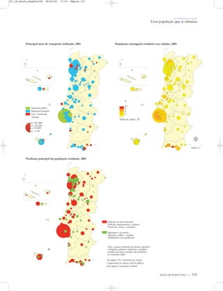 População estrangeira residente nas cidades, 2001
%
16
8
4
2
Média das cidades: 2%
OS HOMENS E O MEIO
Uma população que se urbaniza
ATLAS DE PORTUGAL IGP 115
Principal meio de transporte utilizado, 2001
Transporte público
Automóvel particular
A pé / motorizada
/ bicicleta
Profissões de nível intermédio
Profissões administrativas e similares
Pessoal dos serviços e vendedores
Agricultores e pescadores
Operários, artífices e similares
Trabalhadores não qualificados
Nota: o grupo constituído por quadros superiores
e dirigentes; profissões intelectuais e científicas;
membros das forças armadas, não predomina
em nenhuma cidade
Na página 114, a dimensão dos círculos
é proporcional ao número total de edifícios;
nesta página, à população residente
Profissão principal da população residente, 2001
565 000
270 000
50 000
1 336
N
0 25 50 km
871_05_Miolo_Pags81a130 06/02/01 17:33 Página 115
 