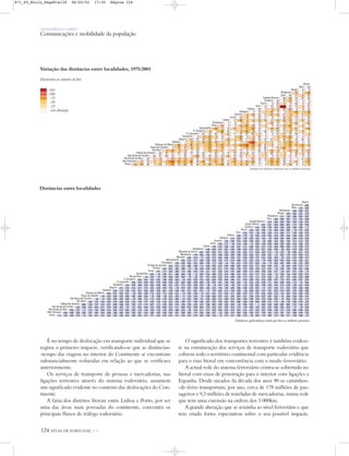 Aveiro
Beja
Braga
Bragança
Caia
Castelo Branco
Coimbra
Évora
Faro
Fátima
Galegos
Guarda
Leiria
Lisboa
Portalegre
Porto
Quintanilha
S. Gregório
S. Leonardo
Santarém
Segura
Setúbal
Valença do Minho
Viana do Castelo
Vila Real
V.Real Sto António
Vila Verde de Ficalho
Vila Verde da Raia
Vilar Formoso
Viseu -22
-11
-20
37
22
26
30
13
-2
2
20
21
-3
-4
-13
-8
78
69
3
-17
12
6
-34
41
32
-23
-54
-25
-28
-16
-3
31
1
-8
-32
20
7
-2
53
-5
25
49
-10
-27
-23
-11
-8
-20
-8
3
77
2
-4
-38
25
3
57
-7
-17
-5
52
22
-25
47
30
34
64
-9
20
-10
-1
4
2
62
53
13
-25
-4
-9
33
-27
-23
-35
-43
-47
-20
1
25
-12
26
-20
-39
3
66
-5
21
-10
-9
5
-14
64
65
-21
-31
-2
-24
-7
-26
32
14
17
-1
-47
-10
-11
0
24
-18
-10
-29
2
4
15
10
-21
2
-20
-3
-11
1
5
14
-14
1
13
38
17
4
3
-13
7
11
8
-1
0
-12
0
-11
73
10
-18
-27
-5
23
-48
2
-15
-7
-5
42
-33
-15
11
-34
3
12
10
34
5
-6
-6
-4
-5
-4
-2
-43
-13
-32
29
8
11
-4
-53
-16
8
-3
21
1
-16
-10
-2
-20
3
-12
4
-10
-26
-6
100
-3
-10
-83
-25
-13
111
62
-1
104
-32
131
33
13
25
26
-18
15
13
16
11
-4
48
40
-1
-10
27
26
11
11
19
13
17
13
0
-1
12
11
-19
2
-2
3
64
0
3
27
-7
43
80
22
-2
-1
19
0
4
4
19
-5
-24
-12
8
10
-18
4
-18
14
4
1
27
-7
-5
1
-16
66
3
-23
-32
-10
29
29
42
-8
13
-13
1
-18
19
23
-22
119
55
-9
-1
9
0
55
-3
27
51
-10
-25
-21
68
41
-5
-103
62
3
51
59
-20
6
-10
42
15
-11
-19
66
-8
-4
-43
61
-7
-7
54
39
47
44
-20
-16
5
18
-24
-11
-5
-11
-10
-5
-36
-5
-9
35
-25
-21
-33
-43
-17
-18
3
27
0
19
-18
-19
21
25
14
68
15
0
-28
-1
13
14
-22
11
-21
12
68
5
24
-3
-24
2
-10
66
57
1
-21
0
0
5
-5
29
4
0
-3
0
-1
12
11
-13
2
-2
3
-6
0
3
28
2
-25
-5
20
-2
0
15
0
4
24
8
-39
43
35
9
24
22
16
-28
-17
29
30
-22
6
-41
2
-2
21
23
13
-15
5
-21
69
23
-24
-37
-8
-103
-100
-75
-50
-25
0
Decréscimo no nº de Km
OS HOMENS E O MEIO
Comunicações e mobilidade da população
124 ATLAS DE PORTUGAL IGP
Variação das distâncias entre localidades, 1975/2001
Distâncias entre localidades
-103
-100
-75
-50
-25
sem alteração
Decréscimo no número de km
Aveiro
Barrancos
Beja
Bemposta
Braga
Bragança
Caia
Castelo Branco
Castro Marim
Coimbra
Évora
Faro
Fátima
Galegos
Guarda
Leiria
Lisboa
Madalena
Miranda do Douro
Moimenta
Monção
Monfortinho
Portalegre
Portela do Homem
Portelo
Porto
Quintanilha
Rio de Onor
S. Gregório
S. Leonardo
Santarém
Segura
Setúbal
Valença do Minho
Viana do Castelo
Vila Nova de Cerveira
Vila Real
V.Real Sto António
Vila Verde de Ficalho
Vila Verde da Raia
Vilar Formoso
Viseu 112
269
164
665
468
508
183
727
530
570
660
598
71
202
97
168
748
676
213
347
242
36
147
727
655
192
326
221
59
15
163
743
671
208
342
237
464
423
463
449
297
204
518
388
362
330
461
463
466
316
460
398
385
186
226
214
113
363
322
362
346
396
258
413
284
258
184
324
160
547
506
546
524
232
67
593
394
434
658
404
513
512
50
106
64
214
794
722
259
393
288
355
578
450
371
551
304
288
309
145
714
652
122
251
245
42
357
580
452
373
553
308
262
313
147
716
654
124
253
247
244
242
162
501
249
355
353
115
76
119
102
637
575
169
236
131
241
44
42
353
576
448
369
549
304
288
309
143
712
650
120
249
243
242
112
248
246
166
604
360
459
461
115
99
120
144
740
668
135
339
234
435
407
332
411
409
489
169
161
155
192
438
422
443
332
305
243
399
225
242
168
472
382
368
386
384
526
337
227
29
343
475
459
480
329
473
411
398
201
241
492
455
132
360
132
365
362
36
624
372
479
481
19
77
43
180
760
688
222
359
254
300
410
435
208
76
269
80
78
335
604
476
397
577
284
270
283
127
740
678
95
234
270
133
418
371
397
298
98
254
72
96
398
566
456
358
591
349
335
348
188
702
640
183
174
234
407
289
71
493
456
112
349
130
354
351
102
558
370
480
471
75
74
81
165
761
630
211
355
255
438
607
550
448
296
230
398
549
317
553
551
482
193
80
283
47
431
390
436
407
330
239
477
426
330
146
308
383
420
318
238
172
298
392
187
396
394
350
262
78
225
179
301
260
300
262
462
336
329
257
158
258
316
331
211
249
330
162
188
310
221
203
225
223
364
357
247
149
382
313
297
318
169
493
431
236
43
79
193
177
248
461
402
440
460
173
22
440
412
324
416
414
494
190
166
160
213
443
427
448
362
326
264
429
230
272
157
238
26
126
328
393
430
328
218
152
308
402
197
406
404
360
342
58
205
159
311
270
310
407
442
316
474
275
317
393
353
519
413
281
708
728
766
707
499
331
687
738
584
742
740
741
258
347
486
248
690
674
695
686
63
212
753
556
596
226
178
126
293
198
131
553
502
540
560
273
105
540
512
369
516
514
594
64
120
260
96
543
527
548
460
200
138
531
330
370
258
473
85
226
156
75
206
242
311
348
258
257
221
232
320
121
324
322
290
322
138
244
239
241
194
240
190
522
396
257
185
86
518
197
60
438
323
490
458
326
753
699
737
752
470
302
737
709
629
713
711
785
229
392
457
293
735
734
740
656
7
149
723
527
566
401
188
204
430
149
104
93
169
227
421
302
340
522
70
99
402
312
299
316
314
554
268
158
57
274
405
407
410
260
404
342
327
130
170
216
291
338
94
226
269
95
305
289
216
556
514
552
556
285
74
536
524
404
528
526
588
111
184
272
181
539
447
539
472
294
232
539
342
386
500
288
685
296
488
714
378
388
197
368
498
280
79
57
295
358
383
223
20
217
25
23
327
552
424
345
525
278
262
283
119
688
626
106
225
219
211
488
354
689
184
492
639
260
392
262
250
380
69
274
263
84
424
387
48
235
64
239
237
118
556
312
411
413
67
51
72
96
692
620
141
291
186
235
126
497
285
682
339
485
711
430
385
194
450
508
302
39
178
319
355
380
283
150
241
154
152
351
549
439
342
555
302
305
302
143
685
623
210
157
217
563
502
566
172
282
119
336
78
149
256
204
371
276
179
570
580
618
570
532
183
550
590
447
594
592
602
110
198
339
144
553
520
552
536
122
61
605
408
448
101
604
531
607
154
323
189
365
107
245
285
218
412
305
238
599
621
659
599
393
197
579
631
476
635
633
631
57
227
380
203
582
549
581
579
192
50
646
449
489
406
403
301
129
282
388
252
568
77
325
523
153
290
163
143
273
197
318
313
197
321
285
177
306
74
310
308
229
363
205
308
306
180
147
179
163
572
463
234
192
87
Distâncias quilométricas tendo por base os melhores percursos
É no tempo de deslocação em transporte individual que se
regista o primeiro impacte, verificando-se que as distâncias-
-tempo das viagem no interior do Continente se encontram
substancialmente reduzidas em relação ao que se verificava
anteriormente.
Os serviços de transporte de pessoas e mercadorias, nas
ligações terrestres através do sistema rodoviário, assumem
um significado evidente no contexto das deslocações do Con-
tinente.
A faixa dos distritos litorais entre Lisboa e Porto, por ser
uma das áreas mais povoadas do continente, concentra os
principais fluxos de tráfego rodoviário.
O significado dos transportes terrestres é também eviden-
te na estruturação dos serviços de transporte rodoviário que
cobrem todo o território continental com particular evidência
para o eixo litoral em concorrência com o modo ferroviário.
A actual rede do sistema ferroviário centra-se sobretudo no
litoral com eixos de penetração para o interior com ligações a
Espanha. Desde meados da década dos anos 90 os caminhos-
-de-ferro transportam, por ano, cerca de 178 milhões de pas-
sageiros e 9,3 milhões de toneladas de mercadorias, numa rede
que tem uma extensão na ordem dos 3 000km.
A grande alteração que se avizinha ao nível ferroviário e que
tem criado fortes expectativas sobre o seu possível impacte,
Variação das distâncias tendo por base os melhores percursos
871_05_Miolo_Pags81a130 06/02/01 17:35 Página 124
 