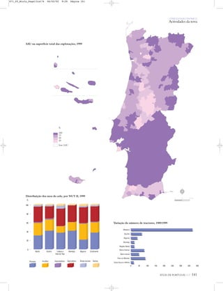 ATLAS DE PORTUGAL IGP 141
SAU na superfície total das explorações, 1999
Distribuição dos usos do solo, por NUT II, 1999
Variação do número de tractores, 1989/1999
OutrasÁreas sociaisAgriculturaImprodutivosIncultosFloresta
ContinenteAlgarveAlentejoLisboa e
Vale do Tejo
CentroNorte
0
20
40
60
80
100
%
%
100
75
50
30
Sem SAU
0 50 100 150 200 250 300 350 400
Entre Douro e Minho
Trás-os-Montes
Beira Litoral
Beira Interior
Região Oeste
Alentejo
Algarve
Açores
Madeira
N
0 25 50 km
O PAÍS SOCIOECONÓMICO
Actividades da terra
871_05_Miolo_Pags131a174 06/02/02 9:29 Página 141
 
