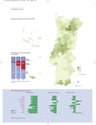 -80 -60 -40 -20 0 20
Madeira
Açores
Algarve
Alentejo
Região Oeste
Beira Interior
Beira Litoral
Trás-os-Montes
Entre-Douro e Minho
Continente
Portugal
-60 -40 -20 0 20 -60 -40 -20 0 20 40 60
Nº Expl.
Sup. (ha)
O PAÍS SOCIOECONÓMICO
Actividades da terra
Culturas permanentes na área de SAU, 1999
Distribuição do uso do solo agrícola
em Portugal
1989 a 1999: uma década de evolução
Cereais para grão Pomares de frutos frescos Pomares de citrinos
%
100
80
50
30
10
Sem explorações
142 ATLAS DE PORTUGAL IGP
Culturas
permanentes
Pastagens
permanentes
Terras
aráveis
19991989
20,4%
36,9%
42,7%
19,6%
21,5%
58,9%
1979
24,5%
3,9%
71,6%
Nota: os dados correspondentes ao ano 1979 referem-se apenas
ao Continente. N
0 25 50 km
871_05_Miolo_Pags131a174 06/02/02 9:30 Página 142
 