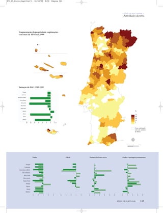 -40 0 40 80 120 140
Madeira
Açores
Algarve
Alentejo
Região Oeste
Beira Interior
Beira Litoral
Trás-os-Montes
Entre-Douro e Minho
Continente
Portugal
-40 -20 0 20 40 -60 -40 -20 0 20 -40 0 40 80 120
O PAÍS SOCIOECONÓMICO
Actividades da terra
Fragmentação da propriedade, explorações
com mais de 10 blocos, 1999
%
75
50
30
15
5
Sem explorações
com este número
de blocos
ATLAS DE PORTUGAL IGP 143
Variação da SAU, 1989/1999
Prados e pastagens permanentes
N
0 25 50 km
Olival Pomares de frutos secosVinha
871_05_Miolo_Pags131a174 06/02/02 9:30 Página 143
 