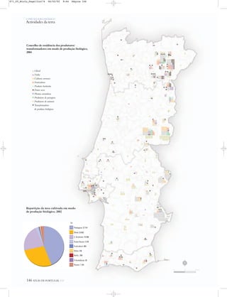 Concelho de residência dos produtores/
transformadores em modo de produção biológico,
2004
Repartição da área cultivada em modo
de produção biológico, 2002
Olival
Vinha
Culturas arvenses
Fruticultura
Produtos hortícolas
Frutos secos
Plantas aromáticas
Produtores de pastagens
Produtores de animais
Transformadores
de produtos biológicos
O PAÍS SOCIOECONÓMICO
Actividades da terra
146 ATLAS DE PORTUGAL IGP
N
0 25 50 km
871_05_Miolo_Pags131a174 06/02/02 9:44 Página 146
 