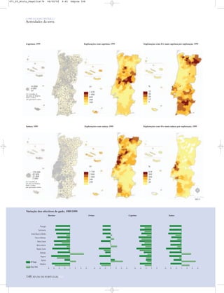 Nº Expl.
Sup. (ha)
-80 -60 -40 -20 0 20 40 60
Madeira
Açores
Algarve
Alentejo
Região Oeste
Beira Interior
Beira Litoral
Trás-os-Montes
Entre-Douro e Minho
Continente
Portugal
-60 -40 -20 0 20 40 60-60 -40 -20 0 20 40 60 -60 -40 -20 0 20
O PAÍS SOCIOECONÓMICO
Actividades da terra
148 ATLAS DE PORTUGAL IGP
Variação dos efectivos de gado, 1989/1999
Caprinos, 1999 Explorações com caprinos, 1999
Suínos, 1999 Explorações com suínos, 1999
Bovino Ovino Caprino Suíno
Nº
1 650
1 000
600
300
100
Nº
3 750
2 000
1 000
500
250
%
75
50
30
15
5
%
414
300
100
50
20
14 800
4 000
10
Os Concelhos de
São João da Madeira,
Porto e Lisboa
não apresentam valores
178 000
82 000
21 000
5 000
Os Concelhos de
São João da Madeira,
Porto e Lisboa
não apresentam valores
N
0 25 50 km
Explorações com 50 e mais suínos por exploração, 1999
Explorações com 20 e mais caprinos por exploração, 1999
871_05_Miolo_Pags131a174 06/02/02 9:45 Página 148
 