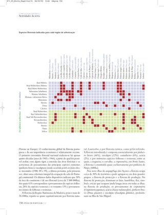 O PAÍS SOCIOECONÓMICO
Actividades da terra
156 ATLAS DE PORTUGAL IGP
DeinfluênciaatlânticaDeinfluênciamediterrânea
Espécies florestais indicadas para cada região de arborização
AlfarrobeiraCeratoniasiliqua
AmieiroAlnusglutinosa
AzinheiraQuercusrotundifolia
BétulaBetulaceltiberica
CarvalhoalvarinhoQuercusrobur
CarvalhocerquinhoQuercusfaginea
CarvalhoamericanoQuercusrubra
CarvalhonegralQuercuspyrenaica
CastanheiroCastaneasativa
CasuarinaCasuarinaequisetifolia
CerejeirabravaPrunusavium
CedrodoAtlasCedrusatlantica
CiprestesCupressusspp.
CipresteCupressussempervirens
CiprestedoBuçacoCupressuslusitanica
CiprestedeMontereyCupressusmacrocarpa
ChoupobrancoPopulusalba
ChouponegroPopulusnigra
Chouposhíbridos
EucaliptocomumEucalyptusglobulus
FreixocomumFraxinusangustifolia
JuníperosouzimbrosJuniperusspp.
MioporosMyoporumspp.
PinheirosPinusspp.
PinheirobravoPinuspinaster
PinheiroinsignePinusradiata
PinheirolarícioPinusnigra
PinheiromansoPinuspinea
PinheirosilvestrePinussylvestris
PinheirodeAlepoPinushalepensis
RobíniaRobiniapseudoacacia
SalgueirosSalixspp.
SamoucoMyricafaya
SobreiroQuercussuber
Basal Atlântica
Basal Mediterrâneo-Atlântica
Basal Atlante Mediterrânea
Submontana Subatlântica
Montana Subatlântica
Montana e submontana Ibérica
Altimontana
Aluviões
Dunas
Calcários
Basal Mediterrânea
Basal Submediterrânea
Basal Sub-Iberomediterrânea
Iberomediterrânea
Mediterrânea
Aluviões
Dunas
Eólicas
Florestas na Europa). O conhecimento global da floresta portu-
guesa e da sua importância económica é relativamente recente.
O primeiro inventário florestal nacional realizou-se há apenas
quatro décadas (anos de 1965 e 1966), a partir do qual foi possí-
vel avaliar, com algum rigor, a extensão das áreas florestais e os
acréscimos de povoamentos das principais espécies existentes
(pinheiro bravo e eucaliptos); tendo ocorrido já três revisões des-
se inventário (1980, 89 e 99), a última permitiu, pela primeira
vez, obter uma cobertura integral da ocupação do solo de Portu-
gal continental. Os últimos dados disponíveis indicam que 38%
da área do continente é de uso florestal (cerca de 3 500 000ha),
dos quais 61% correspondem a povoamentos de espécies folho-
sas, 26% de espécies resinosas e os restantes 13% a povoamen-
tos mistos de folhosas e resinosas.
A floresta da Região Autónoma da Madeira, pouco mais de
36 100ha, reparte-se quase equitativamente por floresta natu-
ral, Laurissilva, e por floresta exótica, como já foi referido.
A floresta introduzida é composta essencialmente por pinhei-
ro bravo (46%), eucalipto (12%), castanheiro (6%), acácia
(2%), e por inúmeras espécies folhosas e resinosas, entre as
quais, a nogueira, o carvalho, a criptoméria; em Porto Santo,
a floresta é constituída quase exclusivamente por pinheiro de
Alepo (600ha).
Nas nove ilhas do arquipélago dos Açores a floresta ocupa
cerca de 30% do território e pode agrupar-se em dois grandes
grupos: a floresta de protecção e a floresta de produção. Na
floresta de protecção, dominam as faias, laurifólias, ilex, zim-
bral e ericais que ocupam ainda longas áreas em todas as ilhas;
na floresta de produção, os povoamentos de criptoméria
(Cryptomeria japonica), acácia (Acacia melanoxylon), pinheiro bra-
vo (Pinus pinaster) e eucalipto (Eucaliptus globulus), predomi-
nam na Ilha de São Miguel.
871_05_Miolo_Pags131a174 06/02/02 9:46 Página 156
 