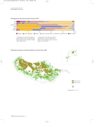 O PAÍS SOCIOECONÓMICO
Actividades da terra
158 ATLAS DE PORTUGAL IGP
Distribuição da floresta nas ilhas da Madeira e do Porto Santo, 2000
Floresta natural
Floresta exótica
1. Agrupamento de várias espécies pertencentes ao
grupo das folhosas, que inclui: acácia, alfarrobeira,
bétula, choupo, faia, freixo, medronheiro, salgueiro,
ulmeiro e folhosas diversas.
2. Agrupamento de várias espécies pertencentes ao
grupo das resinosas, que inclui: pinheiro silvestre,
pinheiro de alepo, pseudotsuga, cipreste, cedro, outros
pinheiros e resinosas diversas.
Distribuição dos tipos de povoamento florestal, 1999
%0 20 40 60 80 100
Outras resinosasPinheiro mansoPinheiro bravoOutras folhosasEucaliptoAzinheiraSobreiroCarvalhoCastanheiro
Norte
Centro
Lisboa e Vale Tejo
Alentejo
Algarve
Continente
1 2
N
0 5 10 km
871_05_Miolo_Pags131a174 06/02/02 9:46 Página 158
 