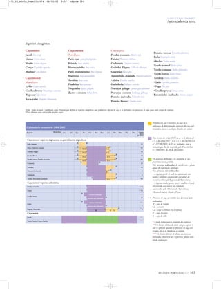 O PAÍS SOCIOECONÓMICO
Actividades da terra
ATLAS DE PORTUGAL IGP 163
Caça maior
Javali Sus scrofa
Gamo Cervus dama
Veado Cervus elaphus
Corço Capreolus capreolus
Muflão Ovis ammon
Caça menor
Mamíferos
Lebre Lepus capensis
Coelho bravo Oryctolagus caniculus
Raposa Vulpes vulpes
Saca-rabo Herpestes ichneumon
Caça menor
Aves/Patos
Pato real Anas platyrhynchos
Frisada Anas strepera
Marrequinha Anas crecca
Pato trombeteiro Anas clypeata
Marreco Anas querquedula
Arrábio Anas acuta
Piadeira Anas penelope
Negrinha Aythya fuligula
Zarro comum Aythya ferina
Outras aves
Perdiz comum Alectoris rufa
Faisão Phasianus colchicus
Codorniz Coturnix coturnix
Galinha d'água Gallinula chloropus
Galeirão Fulica atra
Tarambola dourada Pluvialis apricaria
*Abibe Vanellus vanellus
Galinhola Scolopax rusticola
Narceja galega Lymnocryptes minimus
Narceja comum Gallinago gallinago
Pombo da rocha Columba livia
Pombo bravo Columba oenas
Pombo torcaz Columba palumbus
Rola Streptopelia turtur
*Melro Turdus merula
Tordo zornal Turdus pilaris
Tordo comum Turdus philomelos
Tordo ruivo Turdus iliacus
Tordeia Turdus viscivorus
*Gaio Garrulus glandarius
*Pega Pica pica
*Gralha preta Corvus corone
Estorninho malhado Sturnus vulgaris
Períodos em que o exercício da caça ou a
utilização de determinados processos de caça está
limitado a locais e condições fixados por edital.
Nos termos do artigo 101.º, n.os 1, 2, alínea a)
e 3, e do artigo 102.º, n.os 1 e 2, do Decreto-Lei
n.º 227-B/2000, de 15 de Setembro, com a
redacção que lhe foi conferida pelo Decreto-Lei
n.º 388/2001, de 26 de Dezembro.
Os processos de batida e de montaria só são
permitidos neste período.
Nos terrenos ordenados, de acordo com o plano
anual de exploração aprovado.
Nos terrenos não ordenados:
– a caça ao javali só pode ser autorizada nos
locais e condições estabelecidos por edital da
respectiva Direcção Regional de Agricultura;
– a caça ao veado, gamo, corço e muflão, só pode
ser exercida nos casos e nas condições
autorizados pelo Ministro da Agricultura,
Desenvolvimento Rural e Pescas.
Processos de caça permitidos nos terrenos não
ordenados:
B – caça de batida
Ce – cetraria
Co – caça a corricão (só à raposa)
E – caça à espera
S – caça de salto
* Limite diário para o conjunto das espécies.
** Os limites diários de abate são por espécie e
não se aplicam quando os processos de caça uti-
lizados são os de batida ou a corricão.
*** Os limites diários de abate, nos terrenos
ordenados, obedecem aos respectivos planos anu-
ais de exploração.
Nota: Todos os anos é publicada uma Portaria que define as espécies cinegéticas que podem ser objecto de caça e os períodos e os processos de caça para cada grupo de espécies.
*Nos últimos anos não se têm podido caçar.
Espécies cinegéticas
Calendário venatório 2004/2005
Caça menor / espécies migradoras ou parcialmente migradoras
Rola comum
22 26
15
Patos, Galeirão comum
22
E Ce E Ce
15
*10
Galinha d’água
22
E Ce E Ce
16
10
Pombo Bravo
22
E Ce E Ce
20
10
Pombo torcaz, Pombo da rocha
22
E Ce E Ce
20
*50
Codorniz
5 28
10
Narcejas
3 13
10
Tarambola dourada
3
E
23
5
Galinhola
3 20
3
Tordos, Estorninho malhado
31
E Ce
20
*50
Caça menor / espécies sedentárias
Perdiz vermelha
3
***3
Faisão
3
***10
19
terreno ordenado ***
Coelho bravo
3 terreno não ordenado
26 10
19
terreno ordenado ***
Lebre
3 terreno não ordenado
26 1
Raposa, Saca-rabo
SE B Co
27 **3
Caça maior
Javali ***
Veado, Gamo, Corço, Muflão ***
Espécies Meses/dias Jun Jul Ago Set Out Nov Dez Jan Fev Mar Abr Mai Limite
diário
de abate
871_05_Miolo_Pags131a174 06/02/02 9:57 Página 163
 