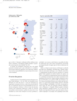 O PAÍS SOCIOECONÓMICO
Recursos vivos marinhos
172 ATLAS DE PORTUGAL IGP
TAB média por embarcação (%) Número de embarcações
23,8
6,5
2 917
246
que se refere a “colocação e utilização de ilhas artificiais, insta-
lações e estruturas”, “investigação científica marinha” e “protec-
ção e preservação do meio marinho” (id., 1b).
A enorme ZEE portuguesa representa, pois, um grande
potencial económico para o país, sobretudo se se considera-
rem recursos ainda não exploráveis, mas representa, também,
uma enorme responsabilidade face à preservação de tão exten-
sa área marítima.
O sector das pescas
A adesão do país à Comunidade Económica Europeia (CEE;
hoje União Europeia – UE), em 1986, veio introduzir novas
alterações no sector das pescas e a perca da autonomia nas
negociações com países terceiros, o que levou, já na década de
90, e no seguimento das percas de oportunidades de pesca em
diversos pesqueiros externos, ao fim de uma das pescarias
externas mais tradicionais (Marrocos). Sendo no essencial
uma política conservacionista, a política de pescas da UE veio
introduzir no sector mais restrições no acesso à profissão, à
actividade e aos recursos, sendo famosa a sua política de abate
de embarcações que, entre outras consequências, tem levado
ao desaparecimento de alguns tipos de barcos tradicionais de
Portugal.
Assim, a evolução recente da pesca em Portugal, se analisada
pela óptica das quantidades desembarcadas e quando compa-
rada com outros países da Europa e com o Mundo, mostra bem
o comportamento peculiar das pescas nacionais no contexto
global. Tendo registado um máximo histórico de capturas em
1964, e ao contrário do comportamento das pescas noutros paí-
ses, a produção nacional nunca mais voltou a aproximar-se dos
quantitativos dos anos 60 e a ligeira melhoria registada no início
dos anos 80 voltou a cair a partir de 1986, ano da adesão à CEE.
No contexto da produção das pescas dos estados que hoje inte-
gram a UE, o país assume posição modesta, apenas se colocando
à frente da Bélgica, da Finlândia e da Grécia, encontrando-se
muito longe dos níveis das principais potências haliêuticas,
como a Dinamarca e a Espanha. Todavia, quando verificados
outros indicadores, Portugal revela-se, na UE como um dos
Estados mais dependentes da pesca, quer pelo número de pes-
cadores empregues e sua relação com a população activa total,
Embarcações e TAB média
por embarcação, 2002
Espécies Toneladas % Euros (103) %
R. A. Açores
Atum e similares 1 918 24,5 2 262 9,6
Carapau negrão 1 472 18,7 2 362 10,0
Goraz 531 6,8 5 144 21,8
Outros 3 919 50,0 13 833 58,6
Total 7 840 100 23 601 100
R. A. Madeira
Atum e similares 2 819 37,1 6 653 43,6
Carapau negrão 358 4,7 672 4,4
Cavala 289 3,8 409 2,7
Peixe-espada preto 3 873 51 6 702 43,9
Outros 260 3,4 823 5,4
Total 7 599 100 15 259 100
Continente
Carapau 14 189 10,7 20 407 9,0
Cavala 5 131 3,9 1 984 0,9
Faneca 3 031 2,3 5 385 2,4
Peixe-espada preto 2 692 2,0 6 848 3,0
Sarda 2 908 2,2 1 470 0,6
Sardinha 63 577 47,9 38 015 16,7
Berbigão 3 517 2,6 1 323 0,6
Polvos 8 158 6,1 38 882 17,1
Outros 29 604 22,3 112 904 49,7
Total 132 807 100 227 218 100
Portugal 148 246 266 078
Espécies capturadas, 2002
N
0 25 50 km
871_05_Miolo_Pags131a174 06/02/02 9:58 Página 172
 
