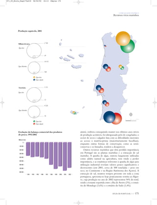 Milharesdeeuros
Água doce
Água Marinha
Água Marinha
Toneladas
Água doce
Água doce
Água salgada
Água doce
Água salgada
2 740
29
34 521
568
1 131
12
4 520
70
Produção aquícola, 2001
atum), embora conseguindo manter nos últimos anos níveis
de produção aceitáveis, foi ultrapassado pelo de congelados; o
sector de secos e salgados luta com as dificuldades inerentes
ao acesso à matéria-prima (maioritariamente bacalhau),
enquanto outras formas de conservação, como as semi-
conservas e os fumados, tendem a desaparecer.
Outros recursos marinhos que têm perdido importância
em Portugal são as plantas marinhas e a extracção de sal
marinho. A apanha de algas, outrora largamente utilizadas
como adubo natural na agricultura, tem vindo a perder
importância, e as estatísticas referentes à apanha de algas para
utilização industrial revelam valores pouco significativos e
decrescentes (em 2001, cerca de 500 toneladas – peso em
seco, no Continente e na Região Autónoma dos Açores). A
extracção de sal, noutros tempos presente em toda a costa
portuguesa, apresenta-se hoje praticamente restrita ao Algar-
ve, cuja produção no ano de 2002 representou 94% do total,
sendo a restante repartida entre a Ria de Aveiro (3%), o estuá-
rio do Mondego (1,6%) e o estuário do Sado (1,4%).
O PAÍS SOCIOECONÓMICO
Recursos vivos marinhos
ATLAS DE PORTUGAL IGP 175
Evolução da balança comercial dos produtos
de pesca, 1993/2002
-800 000
-700 000
-600 000
-500 000
-400 000
-300 000
-200 000
-100 000
0
2002200120001999199819971996199519941993
Milhares de euros
N
0 25 50 km
871_05_Miolo_Pags175a210 06/02/02 10:13 Página 175
 