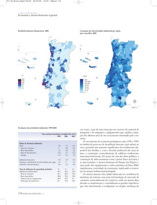 O PAÍS SOCIOECONÓMICO
Economia e desenvolvimento regional
178 ATLAS DE PORTUGAL IGP
Consumo de electricidade industrial per capita,
por concelho, 2002
Taxa variação homóloga (corrigida dias úteis)
1999 2001 2003
Índice de Produção Industrial
Total 0,2 3,1 -0,1
Bens de Consumo -1 0,5 -2,3
Bens Intermédios 3,1 2,9 2,6
Bens de Investimento -2,4 4,7 -8,2
Energia -1,4 8,1 5,1
Indústrias Extractivas -4,9 1,8 -9,4
Produção e distribuição de electricidade, gás e água -1,1 9 5,4
Indústrias Transformadoras 0,5 2,3 -0,6
Taxa de utilização da capacidade produtiva % % %
Indústria transformadora 81,7 81,2 79,9
Bens de consumo 81,7 80,4 79,4
Bens intermédios 80,8 78,6 78,6
Outros bens de equipamento 89,9 90,3 76
Fabricação de automóveis 83 94,2 92,9
Evolução da actividade industrial, 1999/2003
Estabelecimentos financeiros, 2002
em couro, a par de uma retracção nos sectores do material de
transporte e de máquinas e equipamentos que espelha a situa-
ção dos últimos anos de um crescimento sustentado pelo con-
sumo.
O crescimento da economia portuguesa entre 1995 e 1999,
no âmbito do processo de desinflação inerente à pré-adesão ao
euro, permitiu um aumento significativo do rendimento dis-
ponível das famílias e, com a descida tendencial das taxas de
juro, a construção, nomeadamente de edifícios residenciais,
aumentou fortemente. Do ponto de vista das obras públicas, a
construção de infra-estruturas como a ponte Vasco da Gama e
as auto-estradas e o desenvolvimento do Parque das Nações e,
mais tarde, dos equipamentos e infra-estruturas do Euro 2004,
impulsionou a actividade da construção, implicando a renova-
ção do parque habitacional português.
O carácter atractivo das cidades ditou não só a tendência de
abandono do interior, mas uma reformulação do mercado de
consumo, nomeadamente do comércio, onde em apenas duas
décadas se implantaram e consolidaram as grandes superfícies
que têm determinado a readaptação ou simples mudança do
kW/h
>800
200-800
80-200
40-80
20-40
10-20
5-10
<5
Nº
668
300
100
50
25
10
N
0 25 50 km
871_05_Miolo_Pags175a210 06/02/02 10:20 Página 178
 