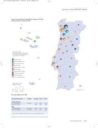 O PAÍS SOCIOECONÓMICO
Economia e desenvolvimento regional
ATLAS DE PORTUGAL IGP 179
Indústria extractiva
Alimentação, bebidas e tabaco
Têxteis, vestuário e calçado
Madeira e papel
Químicos, borrachas e plásticos
Indústrias pesadas
Produtos metálicos e máquinas
Máquinas e material eléctrico
Material de transporte
Sem especialização industrial
Total do emprego nos sectores
industriais considerados
Especialização industrial
–Índice na região superior ao triplo do índice
no país (Quociente de localização superior a 3),
para os seguintes sectores industriais
450 62 880 123 590
Síntese da especialização industrial por regiões (NUT III),
cálculos a partir do emprego, 1999
Estrutura Empresarial1, 2001
Estrutura Empresarial1 Unidade Portugal UE-15 UE-25
Grandes Empresas
Nº de Empregados % do total 19,8 35,0 34,6
Volume de negócios 28,9 43,8 43,4
PME
Nº de Empregados % do total 80,2 65,0 65,4
Volume de negócios % do total 71,1 56,2 56,6
1. Não considera a Agricultura, Silvicultura e Pescas, por indisponibilidade de dados
N
0 25 50 km
871_05_Miolo_Pags175a210 06/02/02 10:20 Página 179
 