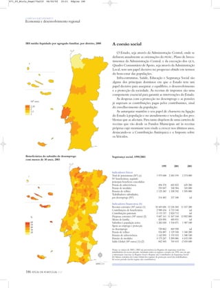 O PAÍS SOCIOECONÓMICO
Economia e desenvolvimento regional
186 ATLAS DE PORTUGAL IGP
A coesão social
O Estado, seja através da Administração Central, onde se
definem anualmente as orientações do PIDAC, Plano de Inves-
timentos da Administração Central, e da execução dos QCA,
Quadro Comunitário de Apoio, seja através da Administração
Local, tem um papel decisivo no progresso obtido em termos
do bem-estar das populações.
Infra-estruturas, Saúde, Educação e Segurança Social são
alguns dos principais domínios em que o Estado tem um
papel decisivo para assegurar o equilíbrio, o desenvolvimento
e a protecção da sociedade. As receitas de impostos são uma
componente essencial para garantir as intervenções do Estado.
As despesas com a protecção no desemprego e as pensões
já superam as contribuições pagas pelos contribuintes, sinal
do envelhecimento da população.
As autarquias mantêm o seu papel de charneira na ligação
do Estado à população e no atendimento e resolução dos pro-
blemas que as afectam. Para tanto dispõem de uma carteira de
receitas que vão desde os Fundos Municipais até às receitas
próprias cujo montante tem vindo a crescer nos últimos anos,
destacando-se a Contribuição Autárquica e o Imposto sobre
os Veículos.
IRS médio liquidado por agregado familiar, por distrito, 2000
Beneficiários do subsídio de desemprego
com menos de 30 anos, 2003
Segurança social, 1999/2003
1999 2001 2003
Indicadores físicos
Total de pensionistas (Nº) (a) 1 979 608 2 483 199 2 574 800
Nº beneficiários, segundo
principais benefícios concedidos:
Pensão de sobrevivência 494 378 603 823 629 200
Pensão de invalidez 359 847 348 984 349 800
Pensões de velhice 1 125 383 1 530 392 1 595 800
Trabalhadores subsidiados,
por desemprego (Nº) 314 403 337 100 nd
Indicadores financeiros (b)
Receitas correntes (103 euros) (1) 10 449 606 12 336 583 11 437 200
Contribuições de beneficiários 2 900 434 6 733 160 nd
Contribuições patronais 5 119 157 2 824 713 nd
Despesas correntes (103 euros) (2) 9 607 161 11 567 168 13 892 800
Abono de família 424 896 485 031 nd
Subsídios à população activa 1 282 030 1 510 071 1 987 100
Apoio ao emprego e protecção
no desemprego 720 862 869 998 nd
Pensão de velhice 934 807 1 129 358 1 340 200
Pensões de sobrevivência 1 142 895 1 193 933 1 300 100
Pensões de invalidez 4 175 247 5 209 006 6 415 100
Saldo Global (103 euros) (1)-(2) 842 445 769 415 -2 455 600
Notas: os valores de 2002 e 2003 são provisórios (a) Regimes de segurança social dos
trabalhadores do sector privado, incluindo todos os regimes, excepto em 1999, ano em que
a informação concerne ao Regime Geral e Regime não Contributivo da Segurança Social.
(b) Valores retirados da Conta Global dos regimes de protecção social dos trabalhadores
do sector privado (inclui regime não contributivo).
103 euros
2,39
2
1,5
1
%
60
50
40
30
20
N
0 25 50 km
871_05_Miolo_Pags175a210 06/02/02 10:21 Página 186
 