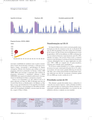 230 ATLAS DE PORTUGAL IGP
PORTUGAL NUM MUNDO DE RELAÇÃO
Portugal na União Europeia
Superfície da Europa População, 2003 Densidade populacional, 2003
movendo a mobilidade de estudantes entre os países comuni-
tários; Comett, desenvolvendo a instrução e a educação tecno-
lógicas; Língua, encorajando a aprendizagem de línguas
estrangeiras; Televisão Sem Fronteiras, para melhor acesso aos
programas televisivos produzidos na Europa; Cultura 2000
(2000/ 2004), para encorajar a cooperação entre criadores de
programas, promotores e instituições culturais; e Media
(2000/2005), para suporte da indústria audiovisual e encoraja-
mento de distribuição de filmes e programas europeus.
Assim se vai construindo a UE, que, ainda só com os 15
países aderentes até Maio de 2004, já abrangia uma área do
Círculo Polar Árctico ao Mediterrâneo e do Atlântico ao Mar
Egeu, ou seja, aproximadamente 1/3 da superfície dos Estados
Unidos da América e uma população de 350 milhões de habi-
tantes (6% da população mundial), a terceira maior do mun-
do, a seguir à China e à Índia.
Transformações na UE-15
Ao longo do último meio século ocorreram grandes trans-
formações na vida dos europeus (e não só): na década de 50,
mais de 20% da população activa dos 6 países da Comunida-
de do Carvão e do Aço (o berço da UE) trabalhavam no sector
da agricultura e 40% no da indústria; em 2001, na Europa dos
15, esses números baixavam, respectivamente, para 4% e 29%,
subindo, em muito, o dos serviços. Neste sector, o comércio
tornou-se mais fácil graças à remoção de barreiras fronteiriças
e direitos alfandegários inter UE, quase duplicando em valor
entre 1990 e 2000, no conjunto dos 15 países-membros,
enquanto para a Irlanda, quase quadruplicou.
Os 10 novos estados-membros (e os 3 países candidatos)
são menos ricos que a maior parte dos países da UE-15, embo-
ra aí existam, tal como nestes, grandes diferenças de nível de
vida. Mas, com o esforço desenvolvido em importantes refor-
mas obtiveram um nível de crescimento económico global
(5% em 2000) que excede a média da UE-15.
Prioridades sociais da UE
Não obstante a grande diversidade étnica e cultural da UE
– uma das suas maiores riquezas – todos os Estados-membros
estão comprometidos no respeito pelos direitos humanos, na
construção e partilha da prosperidade e no exercício da sua
influência colectiva e conjunta, na cena mundial.
1957
25 Março
Assinatura do Tratado
de Roma: institui
a Comunidade
Económica Europeia
(CEE) e a Comunidade
Europeia da Energia
Atómica (EURATOM).
1960
4 Janeiro
Convenção de
Estocolmo:
é criada a Associação
Europeia do Comércio
Livre (EFTA), que
reúne vários países
fora da CEE.
1970
22 Abril
Assinatura do Tratado do
Luxemburgo: permite às
Comunidades Europeias
(CE) serem financiadas
por recursos próprios e
confere maiores poderes
ao Parlamento Europeu.
1973
1 Janeiro
Dinamarca, Irlanda e
Reino Unido aderem
à CE, que passam
a contar com 9
estados-membros.
Programa Erasmus, 1987/88 a 2000/01
1987/88 88/89 89/90 90/91 91/92 92/93 93/94 94/95 95/96 96/97 97/98 98/99 99/00 00/01
120 000
100 000
80 000
60 000
40 000
20 000
0
3 244 111 084
Estudantes
SUERUPORLUXITAIRLHOLGREFRAFINESPDINBELAUSALEUE-15
3154
357
84
31
43
505
305
544
132
34
70
301
3
92
244
411
10
3
km2
SUERUPORLUXITAIRLHOLGREFRAFINESPDINBELAUSALEUE-15
Milhões
379,5
82,5
8,1
10,4
5,4
40,7
5,2
59,6
11,0
16,2
4,0
57,3
0,4
10,4
59,3
8,9
SUERUPORLUXITAIRLHOLGREFRAFINESPDINBELAUSALEUE-15
120,3
231,2
96,2
339,3
124,9
80,6
17,1
109,6
83,7
478,0
56,4
190,2
173,4
113,2
243,3
21,8
hab/km2
871_05_Miolo_Pags211a238 06/02/02 10:46 Página 230
 