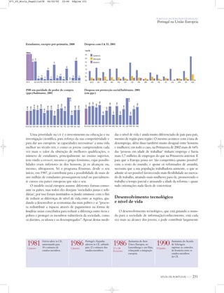 ATLAS DE PORTUGAL IGP 231
PORTUGAL NUM MUNDO DE RELAÇÃO
Portugal na União Europeia
Uma prioridade na UE é o investimento na educação e na
investigação científica, para reforço da sua competitividade e
para dar aos europeus ‘as capacidades necessárias’ a uma vida
melhor no século XXI; e como os jovens compreendem cada
vez mais o valor da obtenção de melhores qualificações, o
número de estudantes, principalmente no ensino superior,
tem vindo a crescer; mesmo o grupo feminino, cujas possibi-
lidades eram inferiores às dos homens, já os alcançou ou,
mesmo, ultrapassou. Só o programa Erasmus, desde o seu
início, em 1987, já contribuiu para a possibilidade de mais de
um milhão de estudantes prosseguirem total ou parcialmen-
te cursos em países europeus que não o seu.
O modelo social europeu assume diferentes formas conso-
ante os países, mas todos eles desejam ‘sociedades justas e soli-
dárias’; por isso foram instituídos os fundos estruturais com o fim
de reduzir as diferenças de nível de vida entre as regiões, aju-
dando a desenvolver as economias das mais pobres e se “procu-
ra redistribuir a riqueza através de pagamentos na forma de
benefícios sociais concebidos para reduzir a diferença entre ricos e
pobres e proteger os membros vulneráveis da sociedade, como
os doentes, os idosos e os desempregados”. Apesar destas medi-
1981
1 Janeiro
Grécia adere às CE,
aumentando para
10 o número de
estados-membros.
1986
1 Janeiro
Portugal e Espanha
aderem às CE, subindo
para 12 o número dos
estados-membros.
1986
17 e 28
Fevereiro
Assinatura do Acto
Único Europeu, no
Luxemburgo e em Haia,
relançando a integração
europeia.
1990
19 Junho
Assinatura do Acordo
de Schengen:
suprime os controlos
de fronteira entre os
estados-membros
da CE.
Estudantes, excepto pré-primária, 2000 Despesa com I & D, 2001
PIB em paridade de poder de compra
(ppc)/habitante, 2001
das o nível de vida é ainda muito diferenciado de país para país,
mesmo de região para região. O mesmo acontece com a taxa de
desemprego, além disso também muito desigual entre homens
e mulheres; em todo o caso, na Primavera de 2002 mais de 64%
das ‘pessoas em idade de trabalhar’ tinham emprego e havia
mais 1,7 milhões de empregos do que na Primavera anterior. E
para que a Europa possa ser ‘tão competitiva quanto possível’
com o resto do mundo, e apoiar os reformados de amanhã,
necessita que a sua população trabalhadora aumente, o que se
admite só ser possível favorecendo mais flexibilidade no merca-
do de trabalho, atraindo mais mulheres para ele, promovendo o
trabalho a tempo parcial e atrasando a idade da reforma – quase
tudo orientações nada fáceis de concretizar.
Desenvolvimento tecnológico
e nível de vida
O desenvolvimento tecnológico, que está guiando o mun-
do para a sociedade de informação/conhecimento, está cada
vez mais ao alcance dos jovens, e pode contribuir largamente
Milhões
SUERUPORLUXITAIRLHOLGREFRAFINESPDINBELAUSALEUE-15
14,5
1,5
2,2
1,0
7,8
1,2
11,9
1,9
3,2
1,0
9,0
0,07
2,0
15,0
2,1
74,3
SUERUPORLUXITAIRLHOLGREFRAFINESPDINBELAUSALEUE-15
6405
7329
7464
6888
7805
3867
5622
7266
3971
7392
3875
6186
10559
3644
6181
7065
Comércio
Educação
Governo
SUERUPORLUXITAIRLHOLGREFRAFINESPDINBELAUSALEUE-15
0,0
0,5
1,0
1,5
2,0
2,5
3,0
3,5
%do PIB
SUERUPORLUXITAIRLHOLGREFRAFINESPDINBELAUSALEUE-15
23400
23500
26100
25000
26900
19700
24300
24500
15700
26500
27500
23400
16500
45400
24600
24800
Despesa em protecção social/habitante, 2001
(em ppc)
871_05_Miolo_Pags211a238 06/02/02 10:46 Página 231
 
