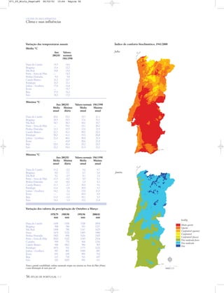 56 ATLAS DE PORTUGAL IGP
UM PAÍS DE ÁREA REPARTIDA
Clima e suas influências
Variação das temperaturas anuais
Média ºC
Índice de conforto bioclimático, 1941/2000
Julho
Janeiro
kcal/kg
Muito quente
Quente
Confortável (quente)
Confortável
Confortável (fresco)
Frio moderado fresco
Frio moderado
Frio
Variação dos valores da precipitação de Outubro a Março
Ano Valores
2002/03 normais
1961/1990
Viana do Castelo 15,9 14,6
Bragança 13,4 12,2
Vila Real 14,0 13,4
Porto – Serra do Pilar — 14,5
Penhas Douradas 9,9 9,0
Castelo Branco 16,2 15,7
Portalegre 15,9 15,1
Lisboa – Geofísico 17,8 16,8
Évora — 15,7
Beja 17,2 16,2
Faro 18,3 17,2
Ano 2002/03 Valores normais 1961/1990
Média Máxima Média Máxima
anual diária anual anual
Viana do Castelo 20,6 39,5 19,7 21,1
Bragança 18,9 39,5 17,6 19,1
Vila Real 18,7 38,3 18,6 19,7
Porto – Serra do Pilar — 39,5 19,1 20,2
Penhas Douradas 13,3 32,9 12,6 13,9
Castelo Branco 21,3 41,6 20,9 22,5
Portalegre 20,3 41,3 19,5 20,8
Lisboa – Geofísico 21,4 40,6 20,8 21,9
Évora — 43,0 20,6 21,8
Beja 22,9 45,4 22,2 23,5
Faro 22,2 39,6 21,9 22,5
Ano 2002/03 Valores normais 1961/1990
Média Mínima Média Mínima
anual diária anual anual
Viana do Castelo 11,2 -2,5 9,6 8,7
Bragança 8,0 -7,1 6,7 5,8
Vila Real 9,2 -2,9 8,1 7,4
Porto – Serra do Pilar 11,9 -0,2 9,9 9,1
Penhas Douradas 6,6 -8,6 5,4 4,1
Castelo Branco 11,1 -2,3 10,5 9,6
Portalegre 11,6 -1,0 10,8 9,3
Lisboa – Geofísico 14,2 2,4 12,8 11,9
Évora — -1,2 10,9 9,9
Beja 11,5 -1,6 10,1 9,3
Faro 14,4 1,4 12,5 11,4
1978/79 1989/90 1995/96 2000/01
mm mm mm mm
Viana do Castelo 1430 1106 1528 2094
Bragança 908 780 931 1237
Vila Real 1308 788 1147 1629
Viseu 1474 1125 1209 1900
Penhas Douradas 1503 898 1626 1925
Porto – Serra do Pilar 2024 1532 1349 2164
Coimbra 999 775 964 1216
Castelo Branco 990 1063 984 963
Portalegre 1073 761 1173 1124
Lisboa – Geofísico 987 801 1050 887
Évora 691 638 899 763
Beja 617 718 763 657
Faro 526 1029 895 411
Notar a grande variabilidade, embora mantendo sempre um máximo na Serra do Pilar (Porto)
e uma diminuição de norte para sul
Máxima ºC
Mínima ºC
N
0 25 50 km
871_05_Miolo_Pags1a80 06/02/01 15:44 Página 56
 