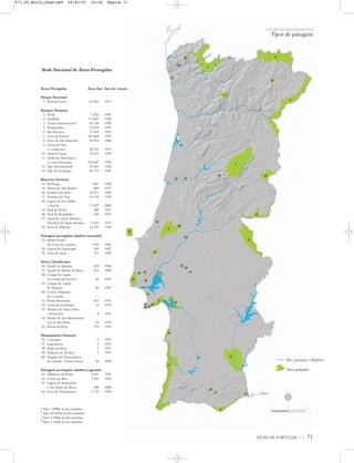 ATLAS DE PORTUGAL IGP 71
Rede Nacional de Áreas Protegidas
Rios principais e albufeiras
Áreas protegidas
UM PAÍS DE ÁREA REPARTIDA
Tipos de paisagem
Áreas Protegidas Área (ha) Ano de criação
Parque Nacional
1. Peneda-Gerês 69 693 1971
Parques Naturais
2. Alvão 7 202 1983
3. Arrábida 11 054a 1998
4. Douro Internacional 85 146 1998
5. Montesinho 74 618 1997
6. Ria Formosa 17 664 1997
7. Serra da Estrela 101 060 1997
8. Serra de São Mamede 56 070 1986
9. Serras de Aire
e Candeeiros 38 393 1979
10. Sintra-Cascais 14 451 1994
11. Sudoeste Alentejano
e Costa Vicentina 60 624b 1995
12. Tejo Internacional 23 441 1956
13. Vale do Guadiana 69 773 1956
Reservas Naturais
14. Berlenga 104c 1998
15. Dunas de São Jacinto 680 1997
16. Estuário do Sado 23 971 1980
17. Estuário do Tejo 14 192 1970
18. Lagoas de Sto André
e Sancha 3 123d 2000
19. Paul de Arzila 580 1997
20. Paul do Boquilobo 550 1997
21. Sapal de Castro Marim e
Vila Real de Santo António 2 153 1975
22. Serra da Malcata 16 347 1999
Paisagens protegidas (âmbito nacional)
23. Arriba Fóssil
da Costa da Caparica 1 594 1981
24. Litoral de Esposende 399 1987
25. Serra do Açor 373 1982
Sítios Classificados
26. Açude da Agulada 268 1980
27. Açude do Monte da Barca 875 1980
28. Campo de Lapiás
da Granja dos Serrões 35 1991
29. Campo de Lapiás
de Negrais 50 1991
30. Centro Histórico
de Coruche —
31. Fonte Benémola 561 1991
32. Gruta do Zambujal 14 1979
33. Montes de Santa Olaia
e Ferrestelo 8 1991
34. Monte de São Bartolomeu
(ou de São Brás) 34 1979
35. Rocha da Pena 733 1991
Monumentos Naturais
36. Carenque 6 1997
37. Lagosteiros 5 1997
38. Pedra da Mua 7 1997
39. Pedreira do Avelino 1 1997
40. Pegadas de Dinossáurios
de Ourém / Torres Novas 54 1996
Paisagens protegidas (âmbito regional)
41. Albufeira do Azibo 4 897 1999
42. Corno do Bico 2 181 1999
43. Lagoas de Bertiandos
e São Pedro de Arcos 346 2000
44. Serra de Montejunto 3 710 1999
a Mais 5 699ha de área marítima
b Mais 28 992ha de área marítima
c Mais 9 560ha de área marítima
d Mais 2 143ha de área marítima
N
0 25 50 km
871_05_Miolo_Pags1a80 06/02/01 16:04 Página 71
 