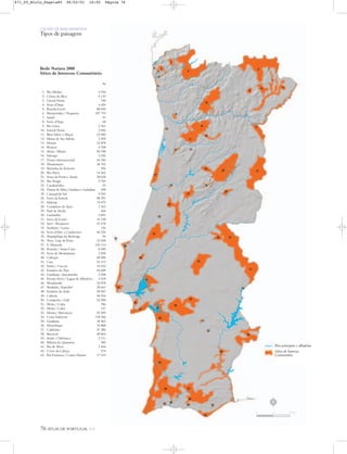 76 ATLAS DE PORTUGAL IGP
UM PAÍS DE ÁREA REPARTIDA
Tipos de paisagem
Rios principais e albufeiras
Sítios de Interesse
Comunitário
Rede Natura 2000
Sítios de Interesse Comunitário
ha
1. Rio Minho 4 554
2. Côrno do Bico 5 139
3. Litoral Norte 740
4. Serra d’Arga 4 426
5. Peneda-Gerês 88 845
6. Montesinho / Nogueira 107 719
7. Samil 91
8. Serra d’Arga 68
9. Rio Lima 5 361
10. Litoral Norte 2 056
11. Rios Sabor e Maçãs 33 482
12. Minas de Sto Adrião 3 495
13. Morais 12 878
14. Romeu 4 768
15. Alvão / Marão 58 788
16. Valongo 2 552
17. Douro Internacional 36 186
18. Montemuro 38 762
19. Barrinha de Esmoriz 396
20. Rio Paiva 14 562
21. Serra da Freita e Arada 28 658
22. Rio Vouga 2 769
23. Cambarinho 23
24. Dunas de Mira, Gândara e Gafanhas 498
25. Carregal do Sal 9 553
26. Serra da Estrela 88 291
27. Malcata 79 079
28. Complexo do Açor 1 363
29. Paul de Arzila 666
30. Gardunha 5 891
31. Serra da Lousã 15 158
32. Sicó / Alvaiázere 31 678
33. Azabuxo / Leiria 136
34. Serra d’Aire e Candeeiros 44 226
35. Arquipélago da Berlenga 96
36. Nisa / Laje da Prata 12 658
37. S. Mamede 116 114
38. Peniche / Santa Cruz 8 285
39. Serra de Montejunto 3 830
40. Cabeção 48 606
41. Caia 31 115
42. Sintra / Cascais 16 632
43. Estuário do Tejo 44 608
44. Guadiana / Juromenha 2 498
45. Fernão Ferro / Lagoa de Albufeira 4 318
46. Monfurado 23 878
47. Arrábida / Espichel 20 661
48. Estuário do Sado 30 967
49. Cabrela 56 554
50. Comporta / Galé 32 050
51. Alvito / Cuba 786
52. Alvito / Cuba 137
53. Moura / Barrancos 43 309
54. Costa Sudoeste 118 266
55. Guadiana 38 463
56. Monchique 76 008
57. Caldeirão 47 286
58. Barrocal 20 864
59. Arade / Odelouca 2 111
60. Ribeira de Quarteira 582
61. Ria de Alvor 1 454
62. Cerro da Cabeça 574
63. Ria Formosa / Castro Marim 17 519
N
0 25 50 km
871_05_Miolo_Pags1a80 06/02/01 16:05 Página 76
 