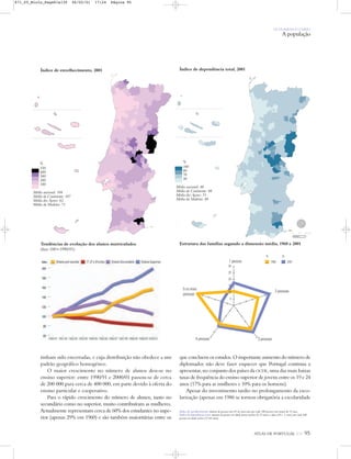 OS HOMENS E O MEIO
A população
ATLAS DE PORTUGAL IGP 95
Índice de envelhecimento, 2001
tinham sido encerradas, e cuja distribuição não obedece a um
padrão geográfico homogéneo.
O maior crescimento no número de alunos deu-se no
ensino superior: entre 1990/91 e 2000/01 passou-se de cerca
de 200 000 para cerca de 400 000, em parte devido à oferta do
ensino particular e cooperativo.
Para o rápido crescimento do número de alunos, tanto no
secundário como no superior, muito contribuíram as mulheres.
Actualmente representam cerca de 60% dos estudantes no supe-
rior (apenas 29% em 1960) e são também maioritárias entre os
que concluem os estudos. O importante aumento do número de
diplomados não deve fazer esquecer que Portugal continua a
apresentar, no conjunto dos países da OCDE, uma das mais baixas
taxas de frequência do ensino superior de jovens entre os 19 e 24
anos (17% para as mulheres e 10% para os homens).
Apesar do investimento tardio no prolongamento da esco-
larização (apenas em 1986 se tornou obrigatória a escolaridade
Índice de dependência total, 2001
Estrutura das famílias segundo a dimensão média, 1960 e 2001Tendências de evolução dos alunos matriculados
(base 100=1990/91)
2001
% %
1960
5 ou mais
pessoas
4 pessoas 3 pessoas
2 pessoas
1 pessoa
5
10
15
20
25
30
N
0 25 50 km
%
100
80
70
50
Média nacional: 48
Média do Continente: 48
Média dos Açores: 51
Média da Madeira: 48
%
520
400
300
200
100
Média nacional: 104
Média do Continente: 107
Média dos Açores: 62
Média da Madeira: 71
Índice de envelhecimento: número de pessoas com 65 ou mais anos por cada 100 pessoas com menos de 15 anos.
Índice de dependência total: número de pessoas em idade jovem (menos de 15 anos) e idosa (65 e + anos) por cada 100
pessoas em idade activa (15-64 anos).
871_05_Miolo_Pags81a130 06/02/01 17:24 Página 95
 