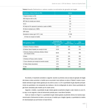 Tabela 4 a e b. Parâmetros e valores usados na estimativa de geração de biogás
Parâmetros e Valores Padrão do IPCC Valores
F (fração de metano no LFG) 0,5
DOCf (fração de DOC no LFG) 0,5
MCF (fator de correção para metano) 0,8
16/12 1,33
AF (fração de CH4 capturado  queimado ou usado no SWDS) 5%
OX (fator de oxidação para o SWDS) 0,0
GWP metano 21
Densidade do metano, kg/m³ (0ºC, 1 atm) 0,7168
(Fator de correção do modelo) 0,9
No entanto, é importante considerar o seguinte: durante os primeiros anos as taxas de geração de biogás
são baixas e estas aumentam a medida que se acumulam mais resíduos no aterro. A Tabela 5 mostra a quan-
tidade estimada de gás metano gerada por ano entre os anos 1 e 24. A quantidade de gás depende principal-
mente da quantidade e da composicão dos resíduos e não da configuração do aterro. Essas quantidades de
gás foram calculadas pelo modelo que foi citado acima.
Segundo o modelo, a quantidade de gás metano gerada anualmente atingirá o valor máximo no ano 21,
ou seja, no ano seguinte a data de fechamento prevista para o novo Aterro Sanitário.
Como se mostra na Figura 5, a quantidade de gás metano gerada anualmente diminui de maneira expo-
nencial após o fechamento do aterro, uma vez que, à medida que o biogás é gerado, a quantidade de matéria
em decomposição que permanece no local diminui.
IPCC guidelines, 2006
Composição dos
resíduos (% em peso,
base úmida)
DOCj (%
resíduos úmidos)
DOCj
(% resíduos secos)
A. Madeira e Produtos de Madeira 4,7% 43% 50%
B. Celulose, Papel  Papelão (com exceção do lodo) 10,0% 40% 44%
C.Alimentos, Resíduos de Alimentos, Bebidas e Tabaco
(com exceção do lodo)
60,0% 15% 38%
D.Texteis 2,6% 24% 30%
E. Resíduos de Parques, Jardins e Quintais 5,0% 20% 49%
F. Couro e Borracha (com exceção de borracha natural) 0,7% 39% 47%
G. Fraldas (fraldas descartáveis) 0,0% 24% 60%
H. Lodo 0,0% 9.0% 26%
TOTAL 83,0%
113
Estudo de caso 1: CTR São Mateus – Estado do Espírito Santo
 