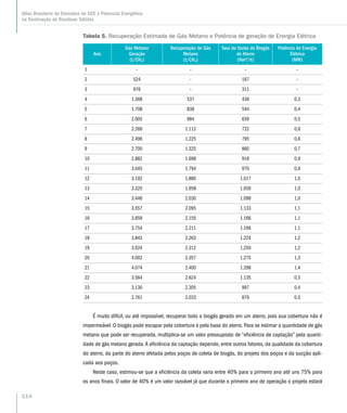 Tabela 5. Recuperação Estimada de Gás Metano e Potência de geração de Energia Elétrica
Ano
Gás Metano
Geração
(t/CH4)
Recuperação de Gás
Metano
(t/CH4)
Taxa de Vazão do Biogás
de Aterro
(Nm³/h)
Potência de Energia
Elétrica
(MW)
1 – – – –
2 524 – 167 –
3 976 – 311 –
4 1.368 537 436 0,3
5 1.708 838 544 0,4
6 2.005 984 639 0,5
7 2.266 1.112 722 0,6
8 2.496 1.225 795 0,6
9 2.700 1.325 860 0,7
10 2.882 1.698 918 0,9
11 3.045 1.794 970 0,9
12 3.192 1.880 1.017 1,0
13 3.325 1.958 1.059 1,0
14 3.446 2.030 1.098 1,0
15 3.557 2.095 1.133 1,1
16 3.659 2.155 1.166 1,1
17 3.754 2.211 1.196 1,1
18 3.842 2.263 1.224 1,2
19 3.924 2.312 1.250 1,2
20 4.002 2.357 1.275 1,3
21 4.074 2.400 1.298 1,4
22 3.564 2.624 1.135 0,3
23 3.130 2.305 997 0,4
24 2.761 2.033 879 0,5
É muito difícil, ou até impossível, recuperar todo o biogás gerado em um aterro, pois sua cobertura não é
impermeável. O biogás pode escapar pela cobertura e pela base do aterro. Para se estimar a quantidade de gás
metano que pode ser recuperada, multiplica-se um valor pressuposto de “eficiência de captação” pela quanti-
dade de gás metano gerada.A eficiência da captação depende, entre outros fatores, da qualidade da cobertura
do aterro, da parte do aterro afetada pelos poços de coleta de biogás, do projeto dos poços e da sucção apli-
cada aos poços.
Neste caso, estimou-se que a eficiência da coleta varia entre 40% para o primeiro ano até uns 75% para
os anos finais. O valor de 40% é um valor razoável já que durante o primeiro ano de operação o projeto estará
114
Atlas Brasileiro de Emissões de GEE e Potencial Energético
na Destinação de Resíduos Sólidos
 