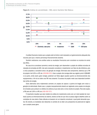 A análise financeira mostra que o projeto está no limite e será necessário um gerenciamento adequado dos
recursos para que o mesmo permaneça financeiramente atraente.
Também realizamos uma análise sobre os resultados financeiros sem considerar as receitas de venda
das RCEs.
No caso de se considerar somente a venda da energia, sem desenvolver o projeto de créditos oriundos de
reduções de emissões de GEE, não seria necessário considerar o investimento num flare de alta eficiência, pois
o único propósito a considerar seria o de geração de energía. Eliminado este componente, obtemos que a TIR
do projeto é de 6,0% e o VPL de (US$ 686.352). Caso o projeto não consiga obter seu registro junto à CQNUMC
e se queira, ainda assim, gerar energia, poderiam ser feitos alguns ajustes quanto ao dimensionamento dos
equipamentos, a fim de se obter uma TIR mais atraente. O sucesso do projeto neste caso dependerá também
das tarifas de energía.
Outra alternativa seria implementar somente um projeto de captura e queima de biogás sem incluir a
geração de eletricidade. Neste caso, o projeto necessáriamente deverá ser registrado como projeto de redução
de emissões para produzir os créditos de carbono já que esta seria a única receita do projeto. Para esta opção,
a TIR seria de 5,6% e o VPL de (US$ 459.757).
É importante ressaltar que este modelo de análise de investimento conta com um nível razoável de incer-
tezas quanto ao dimensionamento do sistema, devido ao fato de que não se possue alguns detalhes sobre as
condições do novo aterro. Estes cálculos se baseiam em um desenho conceitual, o qual pode demandar ajus-
tes. No entanto, os resultados são relevantes no sentido de se obter uma perspectiva do potencial de negócio
que o projeto possa gerar.
Figure 8. Análise de sensibilidade – MDL aterro Sanitário São Mateus
130
Atlas Brasileiro de Emissões de GEE e Potencial Energético
na Destinação de Resíduos Sólidos
 