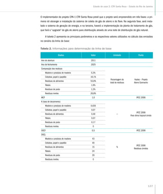 O implementador do projeto CPA-1 CTR Santa Rosa prevê que o projeto será empreendido em três fases: a pri-
meira irá abranger a instalação do sistema de coleta de gás de aterro e do flare. Na segunda fase, será insta-
lado o sistema de geração de energia, e na terceira, haverá a implementação da planta de tratamento de gás,
que fará o “upgrade” do gás de aterro para distribuição através de uma rede de distribuição de gás natural.
A tabela 2 apresenta os principais parâmetros e os respectivos valores utilizados no cálculo das emissões
no cenário da linha de base:
Tabela 2. Informações para determinação da linha de base
Dados Valor Unidade Fonte
Ano de abertura 2011
Ano de fechamento 2025
Composição dos resíduos
Porcentagem do
total de resíduos
Haztec – Projeto
Aterro Gramacho
Madeira e produtos de madeira 0,3%
Celulose, papel e papelão 16,1%
Resíduos de alimentos 53,6%
Têxteis 1,9%
Resíduos de poda 1,3%
Resíduos inertes 26,8%
MCF 1.0 IPCC 2006
K (taxa de decaimento)
—
IPCC 2006
Para clima tropical úmido
Madeira e produtos de madeira 0,035
Celulose, papel e papelão 0,07
Resíduos de alimentos 0,40
Têxteis 0,07
Resíduos de poda 0,17
Resíduos inertes 0
DOCf 0,5 IPCC 2006
DOCj
%
IPCC 2006
Resíduos úmidos
Madeira e produtos de madeira 43
Celulose, papel e papelão 40
Resíduos de alimentos 15
Têxteis 24
Resíduos de poda 20
Resíduos inertes 0
137
Estudo de caso 2: CTR Santa Rosa – Estado do Rio de Janeiro
 