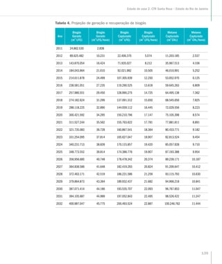 Tabela 4. Projeção de geração e recuperação de biogás
Ano
Biogás
Gerado
(m3
LFG)
Biogás
Gerado
(m3
LFG/hora)
Biogás
Capturado
(m3
LFG)
Biogás
Capturado
(m3
LFG/hora)
Metano
Capturado
(m3
CH4)
Metano
Capturado
(m3
CH4/hora)
2011 24.862.530 2.838
2012 89.625.482 10.231 22.406.370 5.074 11.203.185 2.537
2013 143.870.054 16.424 71.935.027 8.212 35.967.513 4.106
2014 184.043.964 21.010 92.021.982 10.505 46.010.991 5.252
2015 214.611.878 24.499 107.305.939 12.250 53.652.970 6.125
2016 238.581.051 27.235 119.290.525 13.618 59.645.263 6.809
2017 257.980.551 29.450 128.990.275 14.725 64.495.138 7.362
2018 274.182.624 31.299 137.091.312 15.650 68.545.656 7.825
2019 288.118.225 32.890 144.059.112 16.445 72.029.556 8.223
2020 300.421.592 34.295 150.210.796 17.147 75.105.398 8.574
2021 311.527.244 35.562 155.763.622 17.781 77.881.811 8.891
2022 321.735.083 36.728 160.867.541 18.364 80.433.771 9.182
2023 331.254.095 37.814 165.627.047 18.907 82.813.524 9.454
2024 340.231.713 38.839 170.115.857 19.420 85.057.928 9.710
2025 348.773.552 39.814 174.386.776 19.907 87.193.388 9.954
2026 356.956.685 40.748 178.478.342 20.374 89.239.171 10.187
2027 364.838.586 41.648 182.419.293 20.824 91.209.647 10.412
2028 372.463.171 42.519 186.231.586 21.259 93.115.793 10.630
2029 379.864.873 43.364 189.932.437 21.682 94.966.218 10.841
2030 387.071.414 44.186 193.535.707 22.093 96.767.853 11.047
2031 394.105.687 44.989 197.052.843 22.495 98.526.422 11.247
2032 400.987.047 45.775 200.493.524 22.887 100.246.762 11.444
139
Estudo de caso 2: CTR Santa Rosa – Estado do Rio de Janeiro
 