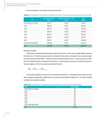 Como consequência, as emissões de linha de base são:
Tabela 9. Estimativa ex-ante das emissões de linha de base (ajustado para CO2e) neste CPA
Ano
MD projeto GWP CH4
(tCO2e)
Deslocamento para a rede
(tCO2e)
BE,y
(tCO2e)
01/07/2012-31/12/2012 151.775 10.512 151.775
2013 499.463 10.512 509.975
2014 665.197 21.024 675.708
2015 780.919 21.024 801.943
2016 862.100 31.535 883.123
2017 939.997 31.535 971.532
2018 994.871 20.851 1.026.406
01/01/2019-30/06/2019 1.054.262 10.512 1.075.113
Total 5.948.584 146.992 6.095.576
Emissões do projeto
As emissões do projeto são determinadas a partir de duas fontes, uma do uso de energia elétrica, estimado
de acordo com a “Ferramenta para calcular as emissões de linha de base, do projeto e/ou as emissões fugiti-
vas pelo consumo de eletricidade” – Cenário A: Consumo de eletricidade da rede; e a outra a partir da combus-
tão de combustíveis fósseis, estimadas de acordo com a “Ferramenta para calcular as emissões de projeto ou
emissões fugitivas de CO2 da queima de combustíveis fósseis”:
yjFCyECy PEPEPE ,,, +=
As emissões atribuíveis ao consumo de combustíveis fósseis (PEFC,j,y) é desprezível, assim sendo, as emis-
sões do projeto correspondem, basicamente, ao consumo de eletricidade do projeto (PEEC,y).A tabela 10 mostra
a previsão de emissões do projeto:
Tabela 10. previsão de emissões do projeto devido ao consumo de eletricidade
Ano PEEC,y (tCO2e)
01/07/2012-31/12/2012 101
2013 201
2014 201
2015 201
2016 201
2017 201
2018 201
01/01/2019-30/06/2019 100
Total 1.406
142
Atlas Brasileiro de Emissões de GEE e Potencial Energético
na Destinação de Resíduos Sólidos
 