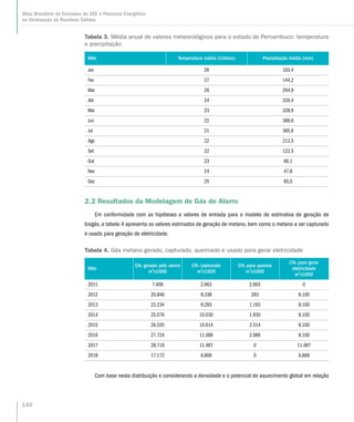 Tabela 3. Média anual de valores meteorológicos para o estado do Pernambuco: temperatura
e precipitação
Mês Temperatura média (Celsius) Precipitação média (mm)
Jan 26 103,4
Fev 27 144,2
Mar 26 264,9
Abr 24 326,4
Mai 23 328,9
Jun 22 389,6
Jul 21 385,6
Ago 22 213,5
Set 22 122,5
Out 23 66,1
Nov 24 47,8
Dez 25 65,0
2.2 Resultados da Modelagem de Gás de Aterro
Em conformidade com as hipóteses e valores de entrada para o modelo de estimativa de geração de
biogás, a tabela 4 apresenta os valores estimados de geração de metano, bem como o metano a ser capturado
e usado para geração de eletricidade.
Tabela 4. Gás metano gerado, capturado, queimado e usado para gerar eletricidade
Mês
CH4 gerado pelo aterro
m3
x1000
CH4 capturado
m3
x1000
CH4 para queima
m3
x1000
CH4 para gerar
eletricidade
m3
x1000
2011 7.406 2.963 2.963 0
2012 20.846 8.338 283 8.100
2013 23.234 9.293 1.193 8.100
2014 25.076 10.030 1.930 8.100
2015 26.535 10.614 2.514 8.100
2016 27.724 11.089 2.989 8.100
2017 28.716 11.487 0 11.487
2018 17.172 6.869 0 6.869
Com base nesta distribuição e considerando a densidade e o potencial de aquecimento global em relação
156
Atlas Brasileiro de Emissões de GEE e Potencial Energético
na Destinação de Resíduos Sólidos
 
