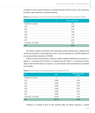 ao dióxido de carbono, pode-se determinar a quantidade destruída de GEE em cada um dos componentes.
As tabelas a seguir apresentam os resultados esperados:
Tabela 5. Quantidade anual de metano destruído(MD) por queima na atividade do projeto
Ano MD por queima (tCH4)
01/08/2011-31/12/2011 1.911
2012 5.960
2013 6.576
2014 7.051
2015 7.428
2016 7.735
2017 8.234
01/01/2018 – 31/07/2018 4.924
Total 49.818
Com respeito a geração de eletricidade, foram selecionadas unidades modulares para a instalação. Cada
unidade será composta de 3 conjuntos geradores, cada um com uma capacidade de 1.415 MW (resultando em
uma capacidade total combinada de 4.245 MW).
Baseado no volume de gás extraído, o número de unidades modulares selecionado para este aterro, é o
seguinte: 1 x 3 conjuntos para 2012-2016, 2 x 3 conjuntos para 2017-2023, e 1 x 3 conjuntos para 2024-
2026. De 2024 até 2026, apenas um conjunto (1 x 3) será necessário, devido ao decréscimo da quantidade
de LFG extraída.
Tabela 6. Quantidade de eletricidade gerada e deslocada do SIN
Ano MWh
Deslocamento do SIN
(tCO2e)
01/08/2011-31/12/2011 0 0
2012 33.960 5.552
2013 33.960 5.552
2014 33.960 5.552
2015 33.960 5.552
2016 33.960 5.552
2017 33.960 7.874
01/01/2018 – 31/07/2018 28.798 4.708
Total 246.757 40.345
Finalizando, as emissões de linha de base resultantes (BEy) são obtidas utilizando-se a seguinte
157
Estudo de caso 3: CTR Candeias – Estado de Pernambuco
 