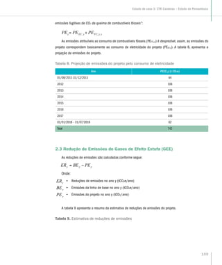 emissões fugitivas de CO2 da queima de combustíveis fósseis”:
FC, j, yEC, yy PEPEPE +=
As emissões atribuíveis ao consumo de combustíveis fósseis (PEFC,j,y) é desprezível, assim, as emissões do
projeto correspondem basicamente ao consumo de eletricidade do projeto (PEEC,y). A tabela 8, apresenta a
projeção de emissões do projeto.
Tabela 8. Projeção de emissões do projeto pelo consumo de eletricidade
Ano PEEC,y (t CO2e)
01/08/2011-31/12/2011 44
2012 106
2013 106
2014 106
2015 106
2016 106
2017 106
01/01/2018 – 31/07/2018 62
Total 742
2.3 Redução de Emissões de Gases de Efeito Estufa (GEE)
As reduções de emissões são calculadas conforme segue:
yyy PEBEER −=
Onde:
= Reduções de emissões no ano y (tCO2e/ano)
= Emissões da linha de base no ano y (tCO2e/ano)
= Emissões do projeto no ano y (tCO2/ano)
A tabela 9 apresenta o resumo da estimativa de reduções de emissões do projeto.
Tabela 9. Estimativa de reduções de emissões
Estudo de caso 3: CTR Candeias – Estado de Pernambuco
159
 