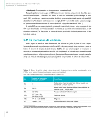 22
Atlas Brasileiro de Emissões de GEE e Potencial Energético
na Destinação de Resíduos Sólidos
•• Não Anexo I – Grupo de países em desenvolvimento, entre eles o Brasil.
Para poder padronizar essa redução de GEE foi determinado o Potencial de Aquecimento Global dos gases
emitidos, observar Tabela 2. Esse fator é uma medida de como uma determinada quantidade de gás do efeito
estufa (GEE) contribui para o aquecimento global. Também é comumente identificado apenas pela sigla GWP
(Global Warming Potential), em referência ao nome em inglês. O GWP é uma medida relativa que compara o gás
em questão com a mesma quantidade de dióxido de carbono (cujo potencial é definido como 1).
O uso do GWP permite que as reduções de emissões de metano, óxido nitroso e outros compostos de alto
GWP sejam denominados em “dióxido de carbono equivalente”. O equivalente em dióxido de carbono, ou CO2
equivalente, ou ainda CO2e, é a unidade de moeda de carbono, subsídios e compensações discutidas no res-
tante deste relatório.
2.2 Os mercados de carbono
Com o objetivo de atender as metas estabelecidas pelo Protocolo de Quioto, os países da União Européia
fizeram então um acordo para reduzir suas emissões de GEE. O Mercado resultante deste acordo tem o nome de
Sistema de Comércio de Emissões da União Européia (EU ETS). Para isso também surgiram os mecanismos de
flexibilização estabelecidos pelo Protocolo de Quioto para cumprimentos de suas metas que permitem importar
reduções de projetos em países em desenvolvimento. O protocolo de Quioto estabelece que caso seja impossível
atingir suas metas de redução de gases, esses países poderão comprar crédito de carbono de outras nações.
Gás
Potencial de Aquecimento
Global (do inglês GWP)* Fontes Típicas
CO2 1
Resíduos sólidos urbano, Combustão fóssil, Mudança no uso da terra,
desmatamento e produção de cimento
CH4 21 (25)
Resíduos sólidos urbano,Agricultura (produção de arroz), aterros de lixo,
manejo de animais e minas de carvão
N2O 310 (298) Produção e aplicação de fertilizantes e esgotos
PFCs
CF4: 6,500 (7,390)
C2F6: 9,200 (12,200)
Produção de alumínio
HFCs HFC-23: 11,700 (14,800) Refrigerantes
SF6 23,900 (22,800) Transformadores elétricos, produção de magnésio
Tabela 2. Gases de efeito estufa e seus potenciais de aquecimento global considerados pelo
IPCC e seus respectivos potenciais de aquecimento global
Fonte: http://www.ipcc.ch/publications_and_data/ar4/wg1/en/ch2s2-10-2.html
*
O primeiro número apresentado corresponde aos valores reconhecidos pelo Protocolo de Quioto, e são baseados no Segundo Relatório de Avaliação do IPCC
(SAR, 1995). Os valores entre parênteses são os valores mais recentes baseados no Quarto Relatório de Avaliação do IPCC (AR4, 2007).
 