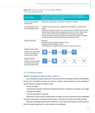 41
3.1.2 Pequena escala
AMS-III.G: Recuperação de metano em aterros – Versão 7.0
Esta metodologia de pequena escala possui estrutura similar à da metodologia de grande escalaACM0001.
Seu foco está nas atividades de projeto que capturam o biogás em aterros sanitários. Por esta metodologia, é
possível apresentar qualquer das seguintes ações:
•• Queima de biogás;
•• Aproveitamento: geração de eletricidade, aproveitamento térmico e purificação para posterior uso do biogás;
•• Produção de hidrogênio;
•• Uso como combustível no transporte.
Dependendo do tipo de medida de aproveitamento do biogás que se queira implementar,outras metodologias
de pequena escala podem ser aplicadas para desenvolver o componente de redução de emissões associado.
Depois da metodologia de grande escala, a AMS-III.G é a mais utilizada para projetos em aterros sanitários.
Existem 28 projetos registrados no mundo aplicando esta metodologia.
Projeto(s) típico(s)
Os resíduos no aterro são tratados de forma aeróbica no próprio local através de
ventilação aérea (a descoberto) ou aeração de baixa pressão com o objetivo de evitar
os processos de decomposição anaeróbica.
Tipo de ação de mitigação das
emissões de GEE
Prevenção das emissões de GEE. O Projeto evita a emissão de CH4 de aterros.
Condições importantes sob as
quais a metodologia se aplica
•	As técnicas de aeração usadas são a ventilação aérea (a descoberto) ou a aeração de baixa
pressão;
•	O tratamento dos resíduos no aterro se dá em aterros fechados ou em células fechadas do aterro;
•	Havendo regulamentações ambientais compulsórias que requeiram a coleta e a queima do gás
de aterro, a taxa de conformidade correspondente fica abaixo de 50% no país anfitrião;
•	Tanto células fechadas de aterros em operação como de aterros fechados podem ser utilizadas,
contanto que sejam fisicamente distintas das partes remanescentes do aterro.
Parâmetros importantes Monitorados:
••	Quantidade de resíduos degradáveis dispostos no aterro;
•	Capacidade potencial de geração de metano;
•	Emissões liberadas e de superfície: volume e conteúdo de metano e óxido nitroso
CENÁRIO DA LINHA DE BASE
Liberação total ou parcial do gás
de aterro do aterro fechado ou
da célula de aterro fechada
CENÁRIO DE PROJETO
Aeração in-situ do aterro fechado
ou da célula de aterro fechada
para reduzir emissões de GEE
Figura 18. Aspectos básicos da metodologia AM0083
Fonte: Livreto de Metodologias do MDL
CHAterro Gás Aterro Liberação
Ar Gás AterroL iberaçãoAterro
3 | Projetos MDL: captura, queima e aproveitamento de biogás em aterros sanitários no Brasil
 