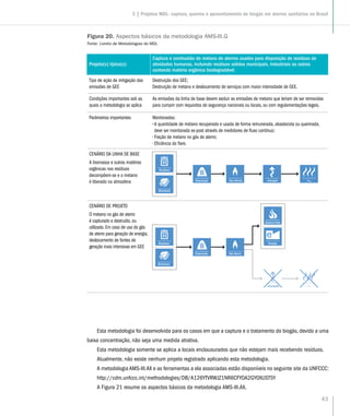 43
Esta metodologia foi desenvolvida para os casos em que a captura e o tratamento do biogás, devido a uma
baixa concentração, não seja uma medida atrativa.
Esta metodologia somente se aplica a locais enclausurados que não estejam mais recebendo resíduos.
Atualmente, não existe nenhum projeto registrado aplicando esta metodologia.
A metodologia AMS-III.AX e as ferramentas a ela associadas estão disponíveis no seguinte site da UNFCCC:
http://cdm.unfccc.int/methodologies/DB/A126YTVRWJZ1NR6CFYOA2GY0XUST5Y
A Figura 21 resume os aspectos básicos da metodologia AMS-III.AX.
Projeto(s) típico(s)
Captura e combustão de metano de aterros usados para disposição de resíduos de
atividades humanas, incluindo resíduos sólidos municipais, industriais ou outros
contendo matéria orgânica biodegradável.
Tipo de ação de mitigação das
emissões de GEE
Destruição dos GEE;
Destruição de metano e deslocamento de serviços com maior intensidade de GEE.
Condições importantes sob as
quais a metodologia se aplica
As emissões da linha de base devem excluir as emissões de metano que teriam de ser removidas
para cumprir com requisitos de segurança nacionais ou locais, ou com regulamentações legais.
Parâmetros importantes Monitorados:
••	A quantidade de metano recuperada e usada de forma remunerada, abastecida ou queimada,
deve ser monitorada ex-post através de medidores de fluxo contínuo;
•	Fração de metano no gás de aterro;
•	Eficiência do flare.
CENÁRIO DA LINHA DE BASE
A biomassa e outras matérias
orgânicas nos resíduos
decompõem-se e o metano
é liberado na atmosfera
CENÁRIO DE PROJETO
O metano no gás de aterro
é capturado e destruído, ou
utilizado. Em caso de uso do gás
de aterro para geração de energia,
deslocamento de fontes de
geração mais intensivas em GEE
Figura 20. Aspectos básicos da metodologia AMS-III.G
Fonte: Livreto de Metodologias do MDL
CHDisposição
Resíduos
Biomassa
Gás AterroL iberação
Resíduos
Biomassa
Disposição Gás Aterro
Energia
Liberação
3 | Projetos MDL: captura, queima e aproveitamento de biogás em aterros sanitários no Brasil
 