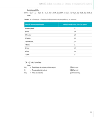 59
Definição de DOC(t)
DOC(t) = (0,17 . A) + (0,26. B) + (0,45 . C) + (0,47 . D)+(0,07 . E)+(0,11 . F)+(0,29 . G)+(0,33 . H)+(0,13 . I)
Onde:
4 | Métodos de cálculo recomendados para estimativas de emissões em aterros brasileiros
Fração do resíduo correspondente Fator de Emissão (IPCC 2006) [gC/gMSW]
A- Papel e papelão 0,17
B- Têxtil 0,26
C-Alimentos 0,45
D- Madeira 0,47
E- Borra e Couro 0,07
F- Plástico 0,11
G- Metal 0,29
H- Vidro 0,33
I- Outros 0,13
Tabela 8. Fatores de Emissão correspondente a composição do resíduo
QE = [Q-R] * (1-OX)
Onde:
QE = Quantidade de metano emitido no ano [GgCH4/ano]
R = Recuperação do metano [GgCH4/ano]
OX = Fator de oxidação [adimensional]
 