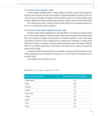 65
5.1.5.2 Carbono orgânico degradável – DOC(x)
O Carbono Orgânico Degradável (DOC) é o carbono orgânico dos resíduos acessível a decomposição bio-
química, e deve ser expresso como Gg C por Gg resíduos. Em grandes quantidades de resíduos o DOC é esti-
mado com base na composição dos resíduos e pode ser calculado a partir de uma média ponderada do teor
de carbono degradável de vários componentes (tipos de resíduos / materiais) do fluxo de resíduos (IPCC 2006).
Para a determinação do DOC(x), conforme o método do (IPCC 2006), usou-se a equação apresentada no
item 4.5 e a composição dos resíduos da Tabela 12.
5.1.5.3 Fração do carbono orgânico degradável dissimilado – DOCf
A fração de carbono orgânico degradável que se decompõe (DOCf) é uma estimativa da fração de carbono
que é, em última análise degradada e liberada nos locais e reflete o fato de que algum carbono orgânico degra-
dável não se degradou ou degradou muito lentamente, em condições anaeróbicas no local. O valor padrão
recomendado para DOCf é 0,5 (sob a suposição de que o ambiente local é anaeróbico e os valores incluem
DOC lignina, ver Tabela 2.4 no Capítulo 2 para valores padrão DOC) (Oonk e Boom, 1995; Bogner e Matthews,
2003). O valor de DOCf é dependente de muitos fatores como temperatura, pH, umidade, composição dos
resíduos, etc (IPCC 2006).
A quantidade de DOC lixiviado dos SWDS não é considerada na estimativa de DOCf. Geralmente as quan-
tidades de DOC perdidos com a lixiviação são menores do que 1 por cento e podem ser desprezados nos cál-
culos (IPCC 2006).
O valor adotado para as estimativas foi de 0,5.
Fração do resíduo correspondente Fator de Emissão (IPCC 2006) [gC/gMSW]
A- Papel e papelão 0,17
B- Têxtil 0,26
C-Alimentos 0,45
D- Madeira 0,47
E- Borra e Couro 0,07
F- Plástico 0,11
G- Metal 0,29
H- Vidro 0,33
I- Outros 0,13
Tabela 12. Carbono orgânico degradável - DOC(x)
5 | Estimativa de produção de gás e emissões por região, estado e tipo de destinação (aterro sanitário, aterro controlado e lixão)
 