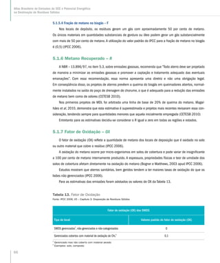 66
Atlas Brasileiro de Emissões de GEE e Potencial Energético
na Destinação de Resíduos Sólidos
5.1.5.4 Fração de metano no biogás – F
Nos locais de depósito, os resíduos geram um gás com aproximadamente 50 por cento de metano.
Os únicos materiais em quantidades substanciais de gordura ou óleo podem gerar um gás substancialmente
com mais de 50 por cento de metano.A utilização do valor padrão do IPCC para a fração de metano no biogás
é (0,5) (IPCC 2006).
5.1.6 Metano Recuperado – R
A NBR – 13.896/97, no item 5.3, sobre emissões gasosas, recomenda que “Todo aterro deve ser projetado
de maneira a minimizar as emissões gasosas e promover a captação e tratamento adequado das eventuais
emanações”. Com essa recomendação, essa norma apresenta uma diretriz e não uma obrigação legal.
Em conseqüência disso, os projetos de aterros prevêem a queima do biogás em queimadores abertos, normal-
mente instalados na saída do poço de drenagem de chorume, o que é adequado para a redução das emissões
de metano bem como de odores (CETESB 2010).
Nos primeiros projetos de MDL foi arbitrada uma linha de base de 20% de queima do metano. Magal-
hães et al, 2010, demonstra que esta estimativa é superestimada e projetos mais recentes revisaram essa con-
sideração, tendendo sempre para quantidades menores que aquela inicialmente empregada (CETESB 2010)
Entretanto para as estimativas decidiu-se considerar o R igual a zero em todas as regiões e estados.
5.1.7 Fator de Oxidação – OX
O fator de oxidação (OX) reflete a quantidade de metano dos locais de deposição que é oxidado no solo
ou outro material que cobre o resíduo (IPCC 2006).
A oxidação do metano ocorre por micro-organismos em solos de cobertura e pode variar de insignificante
a 100 por cento de metano internamente produzido. A espessura, propriedades físicas e teor de umidade dos
solos de cobertura afetam diretamente na oxidação do metano (Bogner e Matthews, 2003 apud IPCC 2006).
Estudos mostram que aterros sanitários, bem geridos tendem a ter maiores taxas de oxidação do que os
lixões não gerenciados (IPCC 2006).
Para as estimativas das emissões foram adotados os valores de OX da Tabela 13.
Fator de oxidação (OX) dos SWDS
Tipo de local Valores padrão do fator de oxidação (OX)
SWDS gerenciados1
, não-gerenciados e não-categorizados 0
Gerenciados cobertos com material de oxidação de CH4
2
0,1
Tabela 13. Fator de Oxidação
Fonte: IPCC 2006, V5 – Capítulo 3: Disposição de Resíduos Sólidos
1
Gerenciado mas não coberto com material aerado
2
Exemplos: solo, composto
 