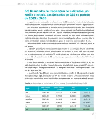 67
5.2 Resultados de modelagem de estimativa, por
região e estado, das Emissões de GEE no período
de 2009 a 2039
A seguir, têm-se os resultados das emissões estimadas de GEE associadas à destinação de resíduos, de
acordo com os diferentes tipos de destinação. Estes resultados são apresentados conforme a região e o estado.
Para a estimativa, além de utilizar os parâmetros anteriormente mencionados, também foram considerados
alguns pressupostos quanto à variação no tempo sobre o tipo de destinação final. Para isto, foram utilizados os
dados informados pela ABRELPE entre 2009-2011, o que dá uma indicação sobre como essa distribuição varia
com o tempo. Adicionalmente, considerou-se que com o transcorrer dos anos, ocorreu um moderado incre-
mento na porcentagem de resíduos depositados em aterros, com participação cada vez menor dos lixões e
aterros controlados em razão de uma legislação mais rígida e do crescimento econômico próprio do país.
Mais detalhes podem ser encontrados nas planilhas de cálculos preparadas para cada região, anexas a
este relatório.
A Tabela 14 apresenta uma síntese da estimativa de emissões de GEE por região atribuível à destinação
final de resíduos, discriminada por tipo, destinação final para o período de análise 2009-2039. De acordo
com os resultados, durante este período de 30 anos é estimado que a destinação de resíduos possa gerar
cerca de 892 milhões de toneladas de CO2 equivalente, o que representa uma média anual de 29,7 milhões
de toneladas.
A parte superior da Figura 28 apresenta a distribuição percentual da estimativa de emissões de GEE por
região durante o período de análise. É possível observar que a região Sudeste geraria cerca de 60% das emis-
sões do país, seguida pela região Nordeste, com 18%. As regiões Centro-Oeste e Sul têm geração de 8% cada
uma, e a região Norte, 6%.
A parte inferior da Figura 28 mostra como estariam distribuídas as emissões de GEE dependendo do tipo de
destinação final e por região. Vale ressaltar que 69% das emissões em aterros sanitários ocorreriam em aterros
localizados na região Sudeste.A maior participação de emissões em lixão será proveniente da Região Nordeste.
Região
Aterro Sanitário
(tCO2e)
Aterro Controlado
(tCO2e)
Lixão
(tCO2e)
Total
Norte 27.176.948 19.293.712 11.207.468 57.678.127
Nordeste 81.359.268 51.720.052 23.268.194 156.347.515
Centro-Oeste 31.972.185 29.748.332 7.131.202 68.851.719
Sudeste 448.987.315 65.900.593 22.564.710 537.452.618
Sul 61.264.397 7.954.859 2.693.376 71.912.632
Total 650.760.113 174.617.547 66.864.950 892.242.611
Tabela 14. Estimativa de emissões de GEE por tipo de Destinação Final 2009-2039
5 | Estimativa de produção de gás e emissões por região, estado e tipo de destinação (aterro sanitário, aterro controlado e lixão)
 