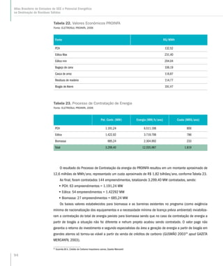 94
Atlas Brasileiro de Emissões de GEE e Potencial Energético
na Destinação de Resíduos Sólidos
O resultado do Processo de Contratação da energia do PROINFA resultou em um montante aproximado de
12,6 milhões de MWh/ano, representado um custo aproximado de R$ 1,82 bilhões/ano, conforme Tabela 23.
Ao final, foram contratados 144 empreendimentos, totalizando 3.299,40 MW contratados, sendo:
•• PCH: 63 empreendimentos = 1.191,24 MW
•• Eólica: 54 empreendimentos = 1.42292 MW
•• Biomassa: 27 empreendimentos = 685,24 MW
Os baixos valores estabelecidos para biomassa e as barreiras existentes no programa (como exigência
mínima de nacionalização dos equipamentos e a necessidade mínima de licença prévia ambiental) inviabiliza-
ram a contratação do total de energia pevisto para biomassa sendo que no caso da contratação de energia a
partir de biogás a situação não foi diferente e nehum projeto acabou sendo contratado. O valor pago não
garantia o retorno do investimento e segundo especialistas da área a geração de energia a partir de biogás em
grandes aterros só tornou-se viável a partir da venda de créditos de carbono (GUSMÃO 200325
apud GAZETA
MERCANTIL 2003).
25
Gusmão.M.V., Crédito de Carbono Impulsiona usinas, Gazeta Mercantil
Fonte R$/MWh
PCH 132,52
Eólica Max 231,40
Eólica min 204,04
Bagaço de cana 106,19
Casca de arroz 116,87
Resíduos de madeira 114,77
Biogás de Aterro 191,47
Tabela 22. Valores Econômicos PROINFA
Fonte: ELETROSUL PROINFA, 2006
Pot. Contr. (MW) Energia (MW/h/ano) Custo (MR$/ano)
PCH 1.191,24 6.511.196 800
Eólica 1.422,92 3.719.799 786
Biomassa 685,24 2.304.992 233
Total 3.299,40 12.555.987 1.819
Tabela 23. Processo de Contratação de Energia
Fonte: ELETROSUL PROINFA, 2006
 