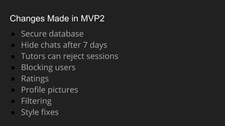 Changes Made in MVP2
● Secure database
● Hide chats after 7 days
● Tutors can reject sessions
● Blocking users
● Ratings
● Proﬁle pictures
● Filtering
● Style ﬁxes
 