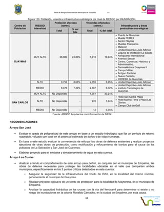 Atlas de Riesgos Naturales del Municipio de Guaymas 2011
108
Figura 120. Población, vivienda e infraestructura estratégica por nivel de RIESGO por INUNDACIÓN.
Centro de
Población
RIESGO
Intensidad
Población afectada
(aprox.)
Viviendas Afectadas
(aprox.) Infraestructura y áreas
productivas estratégicas
Total
% del
tota
Total % del total
GUAYMAS
MUY ALTO 28,080 24.83% 7,910 19.94%
• Puerto de Guaymas
• Muelle PEMEX
• Sector Playitas
• Muelles Pesqueros
• Malecón
• Unidad Deportiva Julio Alfonso
• Laguna de Oxidación La Salada
• Aeropuerto Internacional
• Avenida Serdán
• Centro, Comercial, Histórico y
Administrativo.
• Termoeléctrica Guaymas II
• Campo Militar
• Antiguo Panteón
• Nuevo Panteón
• CERESO de Guaymas
ALTO 9,794 8.66% 2,759 6.95% • Unidad Deportiva Julio Alfonso
MEDIO 8,473 7.49% 2,387 6.02%
• Unidad Deportiva Julio Alfonso
• Instituto Tecnológico de
Guaymas
SAN CARLOS
MUY ALTO No Disponible - 1,051 30.24%
ALTO No Disponible - 276 7.94%
• Hotel San Carlos Plaza
• Hotel Marina Terra y Plaza Las
Glorias
• Campo Club de Golf
MEDIO No Disponible - 12 0.35%
Fuente: ARQCO Arquitectos con información de INEGI
RECOMENDACIONES
Arroyo San José
• Evaluar el grado de peligrosidad de este arroyo en base a un estudio hidrológico que fije un período de retorno
razonable, valuado con base en el potencial estimado de daños y de vidas humanas.
• En base a este estudio evaluar la conveniencia de reforzar las obras de defensa existentes y realizar proyectos
ejecutivos de otras obras de protección, como rectificación y reforzamiento de bordos para el cauce de los
poblados de La Salvación y San José de Guaymas.
• Elaborar proyecto para el embalse y almacenamiento de agua en esta cuenca.
Arroyo Los Cuates:
• Analizar a fondo el comportamiento de este arroyo para definir, en conjunto con el municipio de Empalme, las
obras de defensa necesarias para proteger las localidades ubicadas en el valle que comparten ambos
municipios, específicamente en los 3 puntos críticos detectados en esta cuenca:
o Asegurar la seguridad de la infraestructura del bordo de Ortiz, en la localidad del mismo nombre,
perteneciente al municipio de Guaymas.
o Realizar proyecto ejecutivo de un bordo de protección para la localidad de Maytorena, en el municipio de
Empalme.
o Analizar la capacidad hidráulica de los cruces con la vía del ferrocarril para determinar si existe o no
riesgo de inundaciones en la colonia Ronaldo Camacho, en la ciudad de Empalme, por esta causa.
 