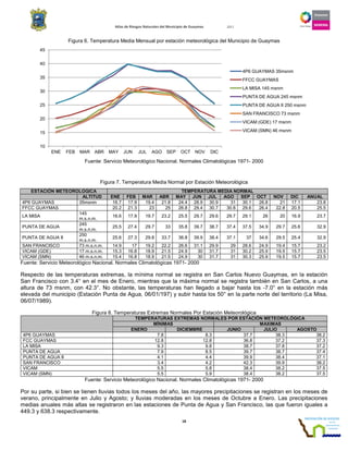 Atlas de Riesgos Naturales del Municipio de Guaymas 2011
18
Figura 6. Temperatura Media Mensual por estación meteorológica del Municipio de Guaymas
Fuente: Servicio Meteorológico Nacional. Normales Climatológicas 1971- 2000
Figura 7. Temperatura Media Normal por Estación Meteorológica
ESTACIÓN METEOROLOGICA TEMPERATURA MEDIA NORMAL
ALTITUD ENE FEB MAR ABR MAY JUN JUL AGO SEP OCT NOV DIC ANUAL
4P6 GUAYMAS 35msnm 16.7 17.9 19.4 21.8 24.4 28.9 30.9 31 30.1 26.8 21 17.1 23.8
FFCC GUAYMAS 20.2 21.3 23 25 26.8 29.4 30.7 30.8 29.6 26.4 22.8 20.5 25.5
LA MISA
145
m.s.n.m.
16.6 17.9 19.7 23.2 25.5 29.7 29.6 29.7 29.1 26 20 16.9 23.7
PUNTA DE AGUA
245
m.s.n.m.
25.5 27.4 29.7 33 35.8 39.7 38.7 37.4 37.5 34.9 29.7 25.6 32.9
PUNTA DE AGUA II
250
m.s.n.m.
25.6 27.3 29.8 33.7 36.8 39.9 38.4 37.1 37 34.6 29.5 25.4 32.9
SAN FRANCISCO 73 m.s.n.m. 14.9 17 19.2 22.2 26.6 31.1 29.9 29 28.6 24.9 19.4 15.7 23.2
VICAM (GDE) 17 m.s.n.m. 15.3 16.8 18.9 21.5 24.9 30 31.7 31 30.2 25.9 19.5 15.7 23.5
VICAM (SMN) 46 m.s.n.m. 15.4 16.8 18.9 21.5 24.9 30 31.7 31 30.3 25.9 19.5 15.7 23.5
Fuente: Servicio Meteorológico Nacional. Normales Climatológicas 1971- 2000
Respecto de las temperaturas extremas, la mínima normal se registra en San Carlos Nuevo Guaymas, en la estación
San Francisco con 3.4° en el mes de Enero, mientras que la máxima normal se registra también en San Carlos, a una
altura de 73 msnm, con 42.3°. No obstante, las temperaturas han llegado a bajar hasta los -7.0° en la estación más
elevada del municipio (Estación Punta de Agua, 06/01/197) y subir hasta los 50° en la parte norte del territorio (La Misa,
06/07/1989).
Figura 8. Temperaturas Extremas Normales Por Estación Meteorológica
TEMPERATURAS EXTREMAS NORMALES POR ESTACIÓN METEOROLÓGICA
MÍNIMAS MAXIMAS
ENERO DICIEMBRE JUNIO JULIO AGOSTO
4P6 GUAYMAS 7.8 8.3 37.7 38.3 38.2
FCC GUAYMAS 12.8 12.8 36.8 37.2 37.3
LA MISA 9.3 9.8 38.7 37.8 37.2
PUNTA DE AGUA 7.9 8.5 39.7 38.7 37.4
PUNTA DE AGUA II 4.1 4.4 39.9 38.4 37.1
SAN FRANCISCO 3.4 4.2 42.3 39.9 38.2
VICAM 5.5 5.8 38.4 38.2 37.5
VICAM (SMN) 5.5 5.9 38.4 38.2 37.5
Fuente: Servicio Meteorológico Nacional. Normales Climatológicas 1971- 2000
Por su parte, si bien se tienen lluvias todos los meses del año, las mayores precipitaciones se registran en los meses de
verano, principalmente en Julio y Agosto; y lluvias moderadas en los meses de Octubre a Enero. Las precipitaciones
medias anuales más altas se registraron en las estaciones de Punta de Agua y San Francisco, las que fueron iguales a
449.3 y 638.3 respectivamente.
10
15
20
25
30
35
40
45
ENE FEB MAR ABR MAY JUN JUL AGO SEP OCT NOV DIC
4P6 GUAYMAS 35msnm
FFCC GUAYMAS
LA MISA 145 msnm
PUNTA DE AGUA 245 msnm
PUNTA DE AGUA II 250 msnm
SAN FRANCISCO 73 msnm
VICAM (GDE) 17 msnm
VICAM (SMN) 46 msnm
 