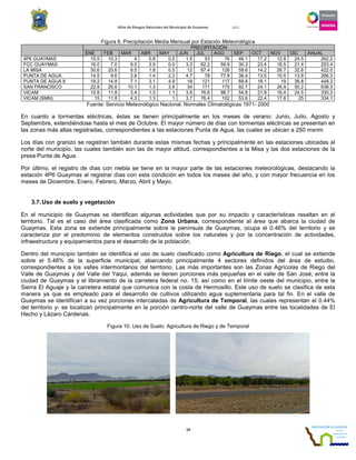 Atlas de Riesgos Naturales del Municipio de Guaymas 2011
19
Figura 9. Precipitación Media Mensual por Estación Meteorológica
PRECIPITACIÓN
ENE FEB MAR ABR MAY JUN JUL AGO SEP OCT NOV DIC ANUAL
4P6 GUAYMAS 15.5 10.3 4 0.8 0.5 1.5 53 76 46.1 17.2 12.8 24.5 262.2
FCC GUAYMAS 16.0 7.0 9.5 3.9 0.0 3.3 62.2 59.9 30.3 23.4 16.5 21.4 253.4
LA MISA 30.6 20.6 9.5 1.8 0.5 12 87.4 126 59.6 14.2 26.7 32.8 422.0
PUNTA DE AGUA 14.5 9.6 3.8 1.4 2.3 4.7 78 77.8 36.4 13.5 10.5 13.8 266.3
PUNTA DE AGUA II 19.2 14.8 7.1 3.1 4.9 18 121 117 69.8 18.1 19 36.8 449.3
SAN FRANCISCO 22.8 26.6 10.1 1.3 3.8 34 171 175 92.7 24.1 26.9 50.2 638.3
VICAM 15.9 11.8 3.4 1.3 1.1 3.9 76.6 98.7 54.8 21.9 16.4 24.5 330.3
VICAM (SMN) 15 11.8 4.3 1.3 1 3.7 76.4 102 53.6 22.4 17.6 25 334.1
Fuente: Servicio Meteorológico Nacional. Normales Climatológicas 1971- 2000
En cuanto a tormentas eléctricas, éstas se tienen principalmente en los meses de verano: Junio, Julio, Agosto y
Septiembre, extendiéndose hasta el mes de Octubre. El mayor número de días con tormentas eléctricas se presentan en
las zonas más altas registradas, correspondientes a las estaciones Punta de Agua, las cuales se ubican a 250 msnm.
Los días con granizo se registran también durante estas mismas fechas y principalmente en las estaciones ubicadas al
norte del municipio, las cuales también son las de mayor altitud, correspondientes a la Misa y las dos estaciones de la
presa Punta de Agua.
Por último, el registro de días con niebla se tiene en la mayor parte de las estaciones meteorológicas, destacando la
estación 4P6 Guaymas al registrar días con esta condición en todos los meses del año, y con mayor frecuencia en los
meses de Diciembre, Enero, Febrero, Marzo, Abril y Mayo.
3.7.Uso de suelo y vegetación
En el municipio de Guaymas se identifican algunas actividades que por su impacto y características resaltan en el
territorio. Tal es el caso del área clasificada como Zona Urbana, correspondiente al área que abarca la ciudad de
Guaymas. Esta zona se extiende principalmente sobre la península de Guaymas, ocupa el 0.46% del territorio y se
caracteriza por el predominio de elementos construidos sobre los naturales y por la concentración de actividades,
infraestructura y equipamientos para el desarrollo de la población.
Dentro del municipio también se identifica el uso de suelo clasificado como Agricultura de Riego, el cual se extiende
sobre el 5.48% de la superficie municipal, abarcando principalmente 4 sectores definidos del área de estudio,
correspondientes a los valles intermontanos del territorio. Las más importantes son las Zonas Agrícolas de Riego del
Valle de Guaymas y del Valle del Yaqui, además se tienen porciones más pequeñas en el valle de San José, entre la
ciudad de Guaymas y el libramiento de la carretera federal no. 15; así como en el límite oeste del municipio, entre la
Sierra El Aguaje y la carretera estatal que comunica con la costa de Hermosillo. Este uso de suelo se clasifica de esta
manera ya que es empleado para el desarrollo de cultivos utilizando agua suplementaria para tal fin. En el valle de
Guaymas se identifican a su vez porciones intercaladas de Agricultura de Temporal, las cuales representan el 0.44%
del territorio y- se localizan principalmente en la porción centro-norte del valle de Guaymas entre las localidades de El
Hecho y Lázaro Cárdenas.
Figura 10. Uso de Suelo: Agricultura de Riego y de Temporal
 