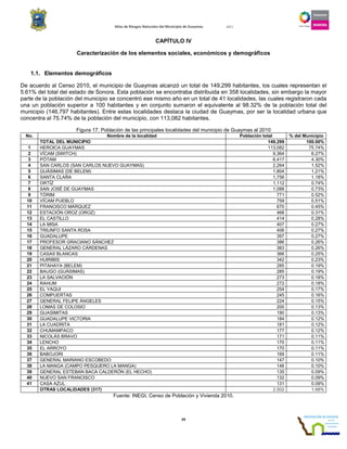 Atlas de Riesgos Naturales del Municipio de Guaymas 2011
24
CAPÍTULO IV
Caracterización de los elementos sociales, económicos y demográficos
1.1. Elementos demográficos
De acuerdo al Censo 2010, el municipio de Guaymas alcanzó un total de 149,299 habitantes, los cuales representan el
5.61% del total del estado de Sonora. Esta población se encontraba distribuida en 358 localidades, sin embargo la mayor
parte de la población del municipio se concentró ese mismo año en un total de 41 localidades, las cuales registraron cada
una un población superior a 100 habitantes y en conjunto sumaron el equivalente al 98.32% de la población total del
municipio (146,797 habitantes). Entre estas localidades destaca la ciudad de Guaymas, por ser la localidad urbana que
concentra al 75.74% de la población del municipio, con 113,082 habitantes.
Figura 17. Población de las principales localidades del municipio de Guaymas al 2010
No. Nombre de la localidad Población total % del Municipio
TOTAL DEL MUNICIPIO 149,299 100.00%
1 HEROICA GUAYMAS 113,082 75.74%
2 VÍCAM (SWITCH) 9,364 6.27%
3 PÓTAM 6,417 4.30%
4 SAN CARLOS (SAN CARLOS NUEVO GUAYMAS) 2,264 1.52%
5 GUÁSIMAS (DE BELEM) 1,804 1.21%
6 SANTA CLARA 1,756 1.18%
7 ORTÍZ 1,112 0.74%
8 SAN JOSÉ DE GUAYMAS 1,088 0.73%
9 TÓRIM 771 0.52%
10 VÍCAM PUEBLO 759 0.51%
11 FRANCISCO MÁRQUEZ 670 0.45%
12 ESTACIÓN OROZ (OROZ) 468 0.31%
13 EL CASTILLO 414 0.28%
14 LA MISA 407 0.27%
15 TRIUNFO SANTA ROSA 406 0.27%
16 GUADALUPE 397 0.27%
17 PROFESOR GRACIANO SÁNCHEZ 386 0.26%
18 GENERAL LÁZARO CÁRDENAS 383 0.26%
19 CASAS BLANCAS 366 0.25%
20 HUIRIBIS 342 0.23%
21 PITAHAYA (BELEM) 285 0.19%
22 BAUGO (GUÁSIMAS) 285 0.19%
23 LA SALVACIÓN 273 0.18%
24 RAHUM 272 0.18%
25 EL YAQUI 254 0.17%
26 COMPUERTAS 245 0.16%
27 GENERAL FELIPE ÁNGELES 224 0.15%
28 LOMAS DE COLOSIO 200 0.13%
29 GUASIMITAS 190 0.13%
30 GUADALUPE VICTORIA 184 0.12%
31 LA CUADRITA 181 0.12%
32 CHUMAMPACO 177 0.12%
33 NICOLÁS BRAVO 171 0.11%
34 LENCHO 170 0.11%
35 EL ARROYO 170 0.11%
36 BABOJORI 169 0.11%
37 GENERAL MARIANO ESCOBEDO 147 0.10%
38 LA MANGA (CAMPO PESQUERO LA MANGA) 146 0.10%
39 GENERAL ESTEBAN BACA CALDERÓN (EL HECHO) 135 0.09%
40 NUEVO SAN FRANCISCO 132 0.09%
41 CASA AZUL 131 0.09%
OTRAS LOCALIDADES (317) 2,502 1.68%
Fuente: INEGI, Censo de Población y Vivienda 2010.
 